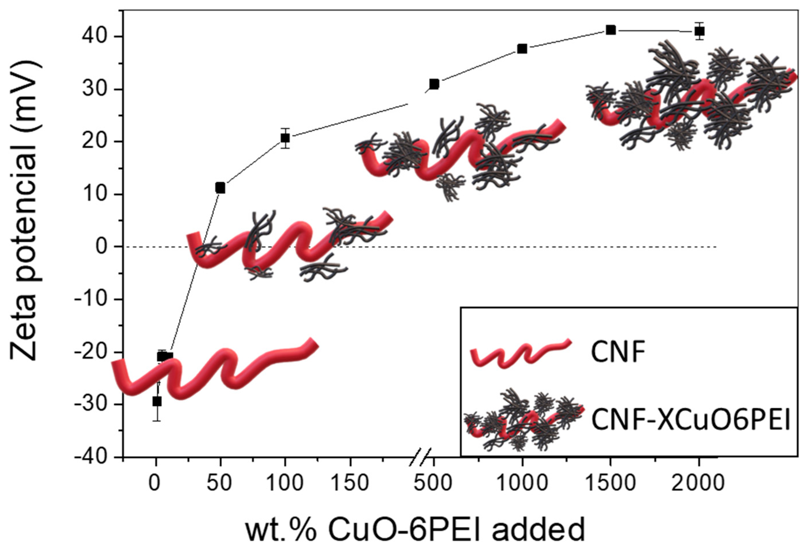 Bioengineering 10 01312 g003