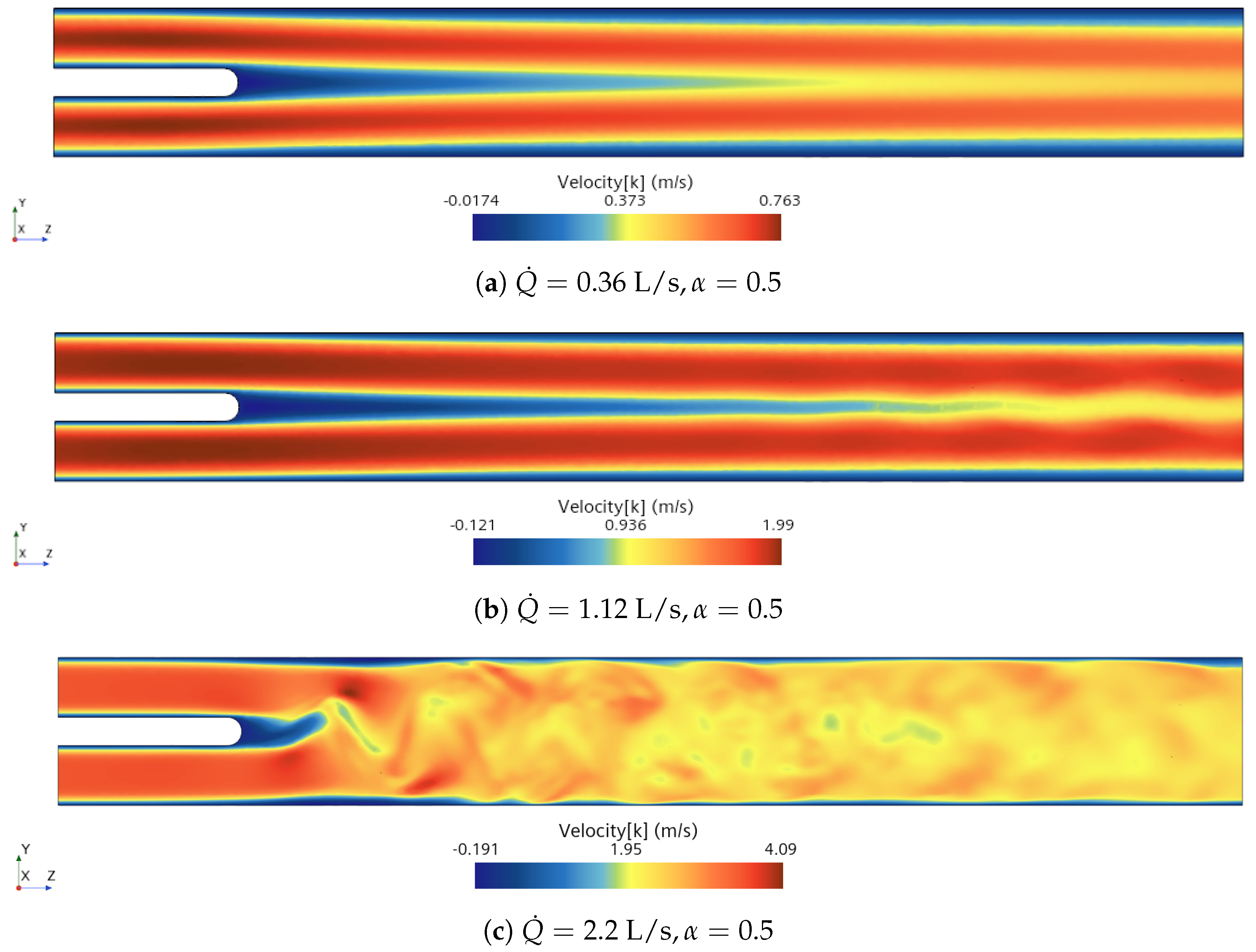 Bioengineering | Free Full-Text | Time-Dependent Fluid-Structure ...