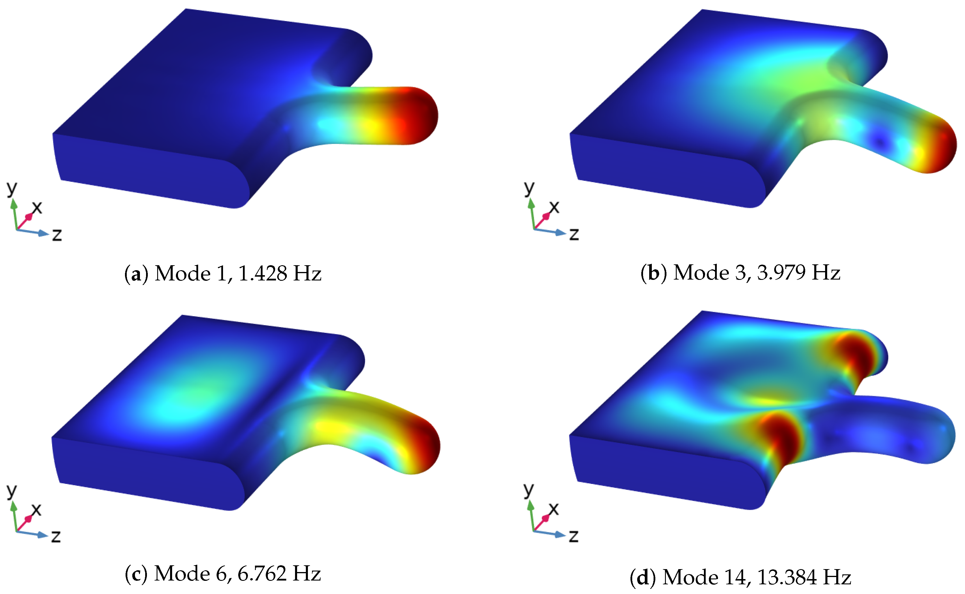 Bioengineering 10 01313 g009