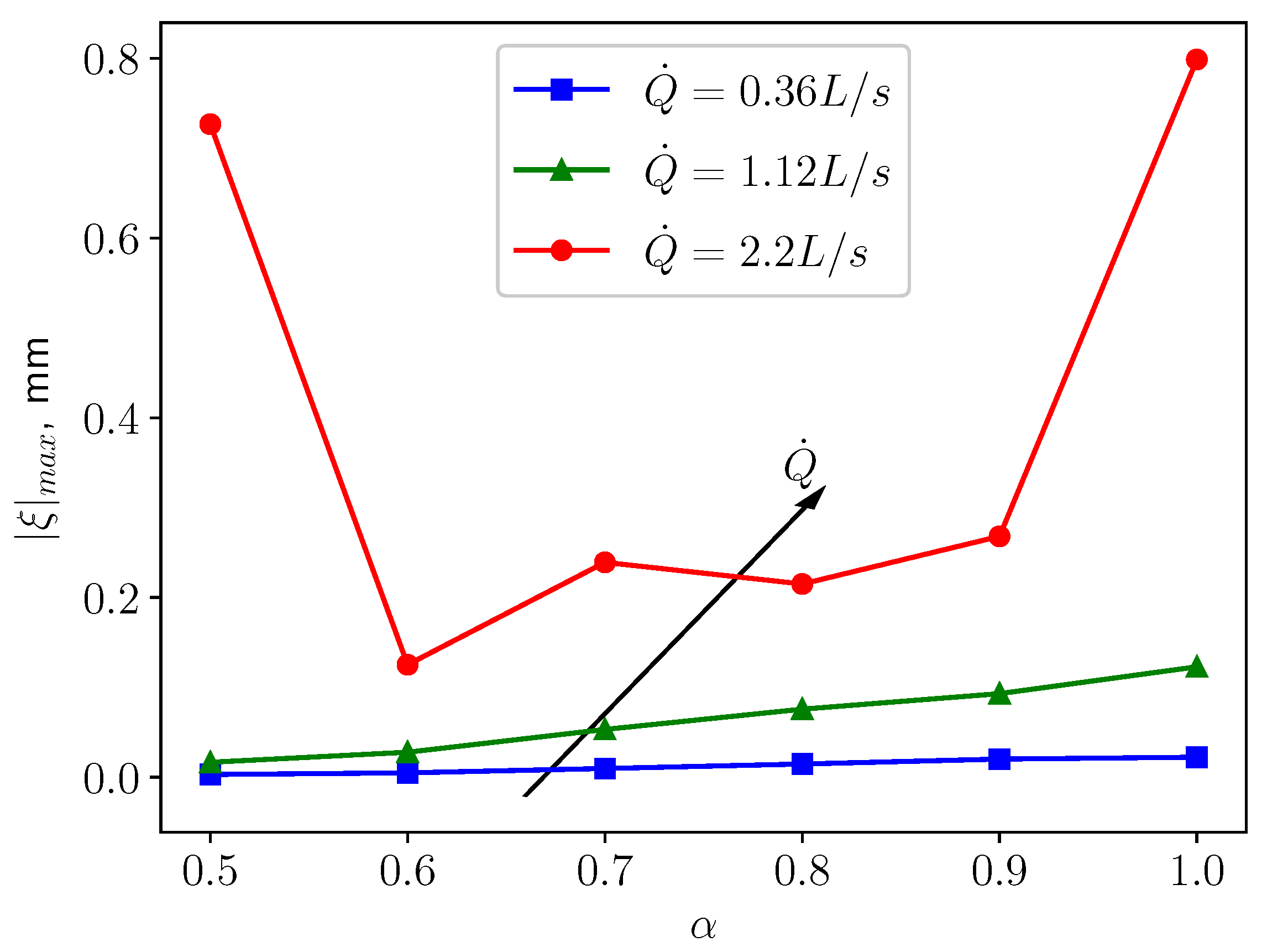 Bioengineering 10 01313 g010