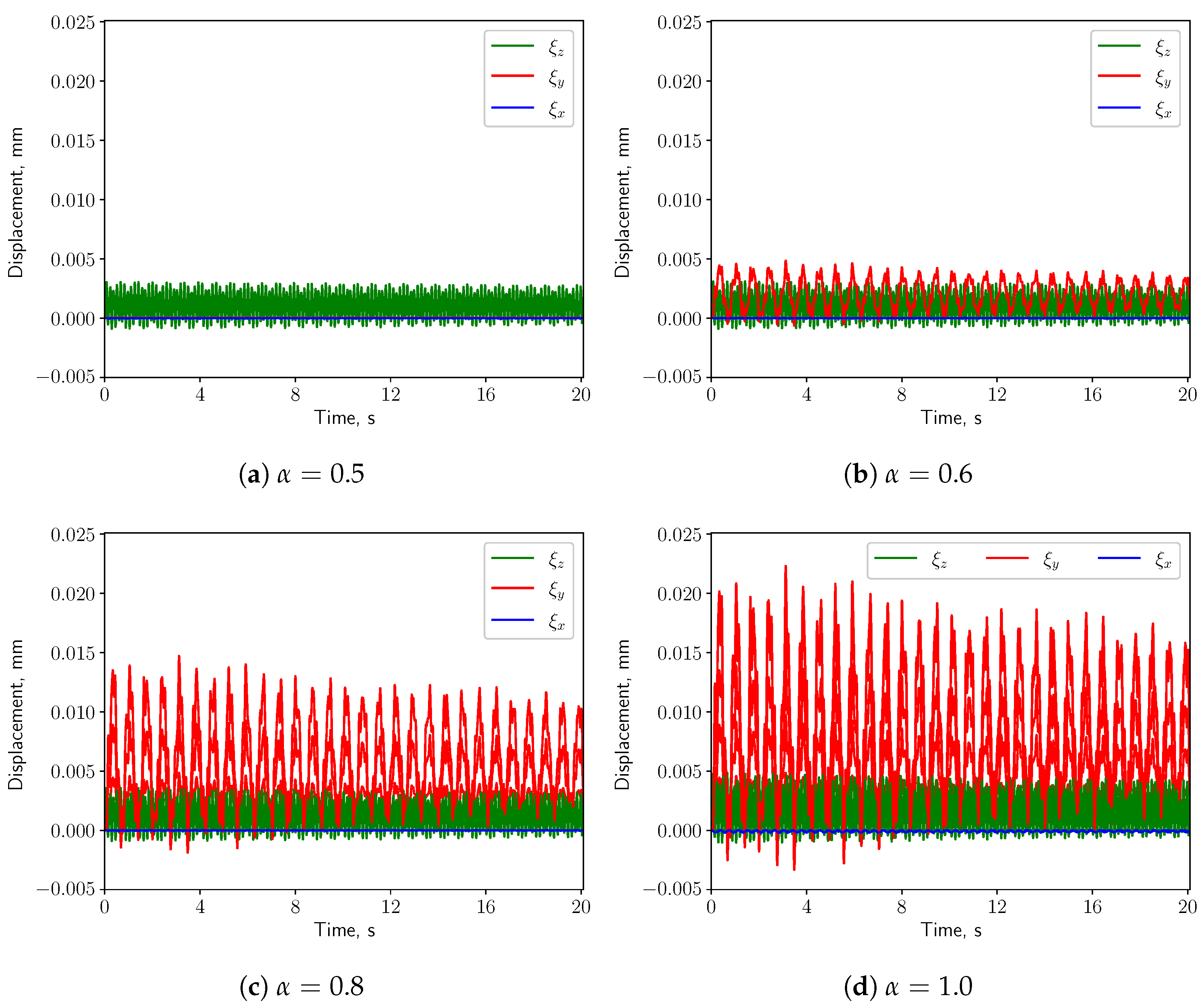 Bioengineering 10 01313 g012