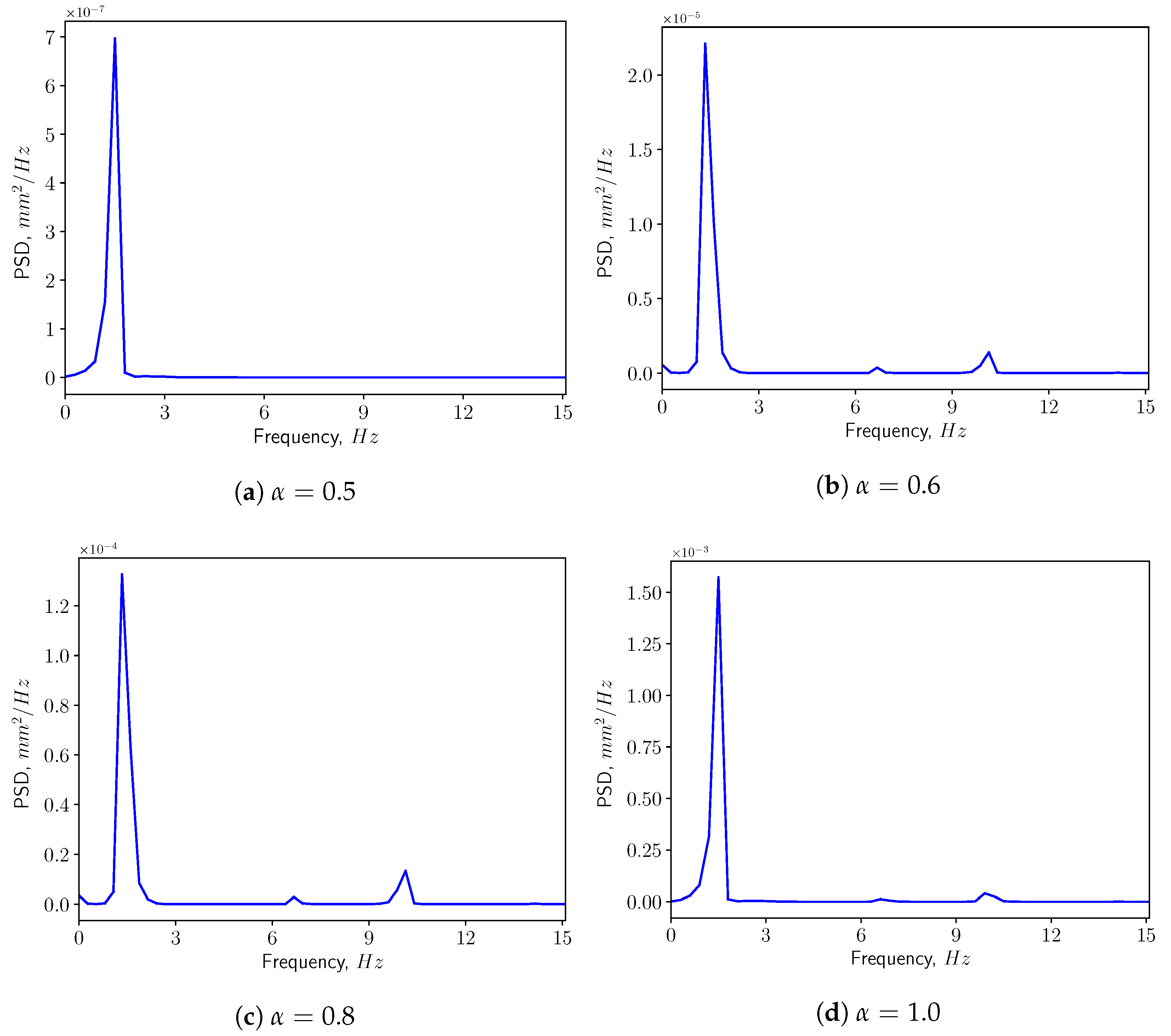 Bioengineering 10 01313 g017