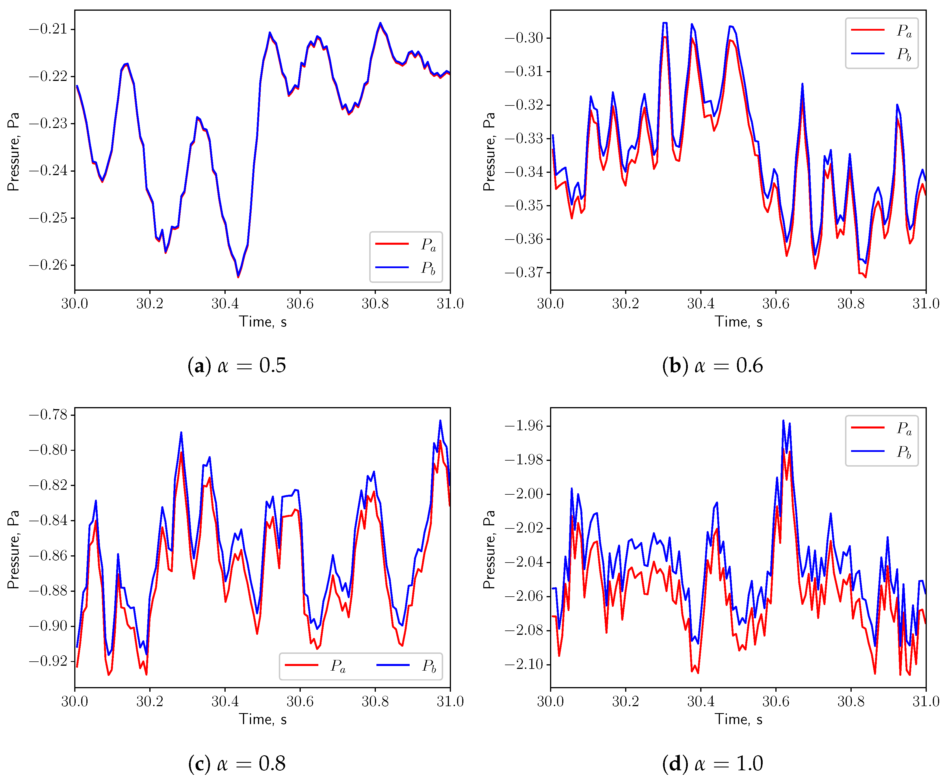 Bioengineering 10 01313 g019