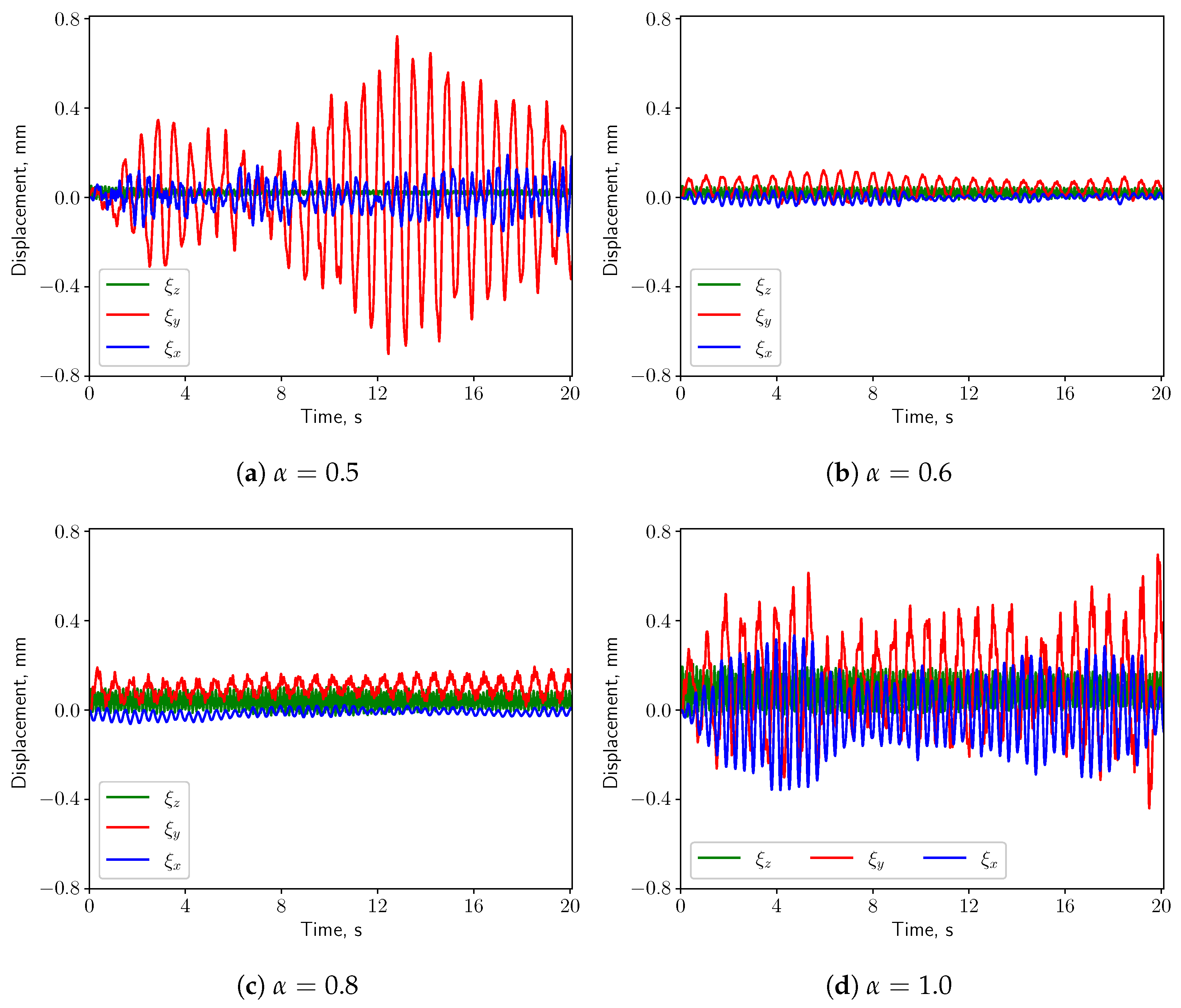 Bioengineering 10 01313 g020