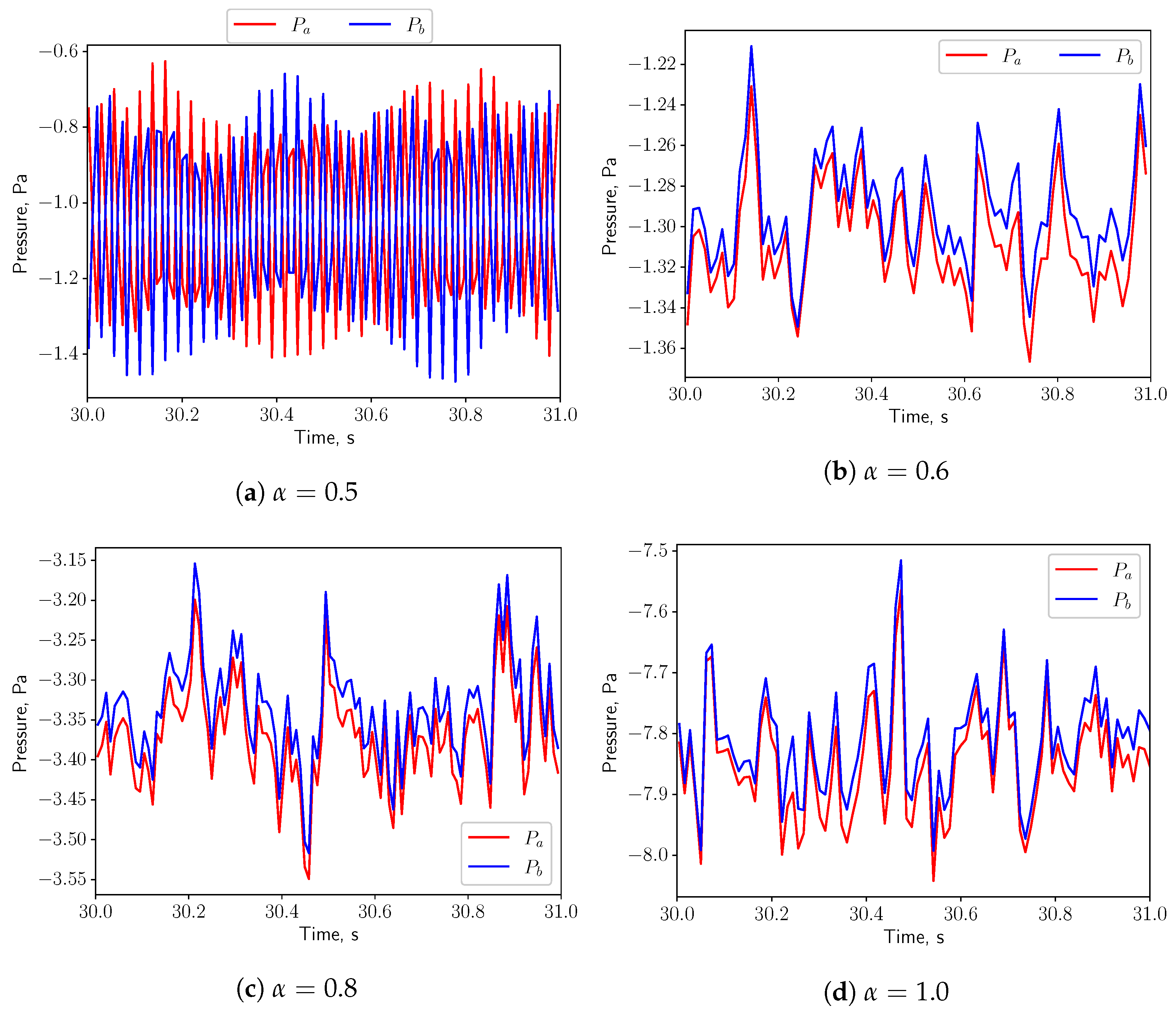 Bioengineering 10 01313 g023