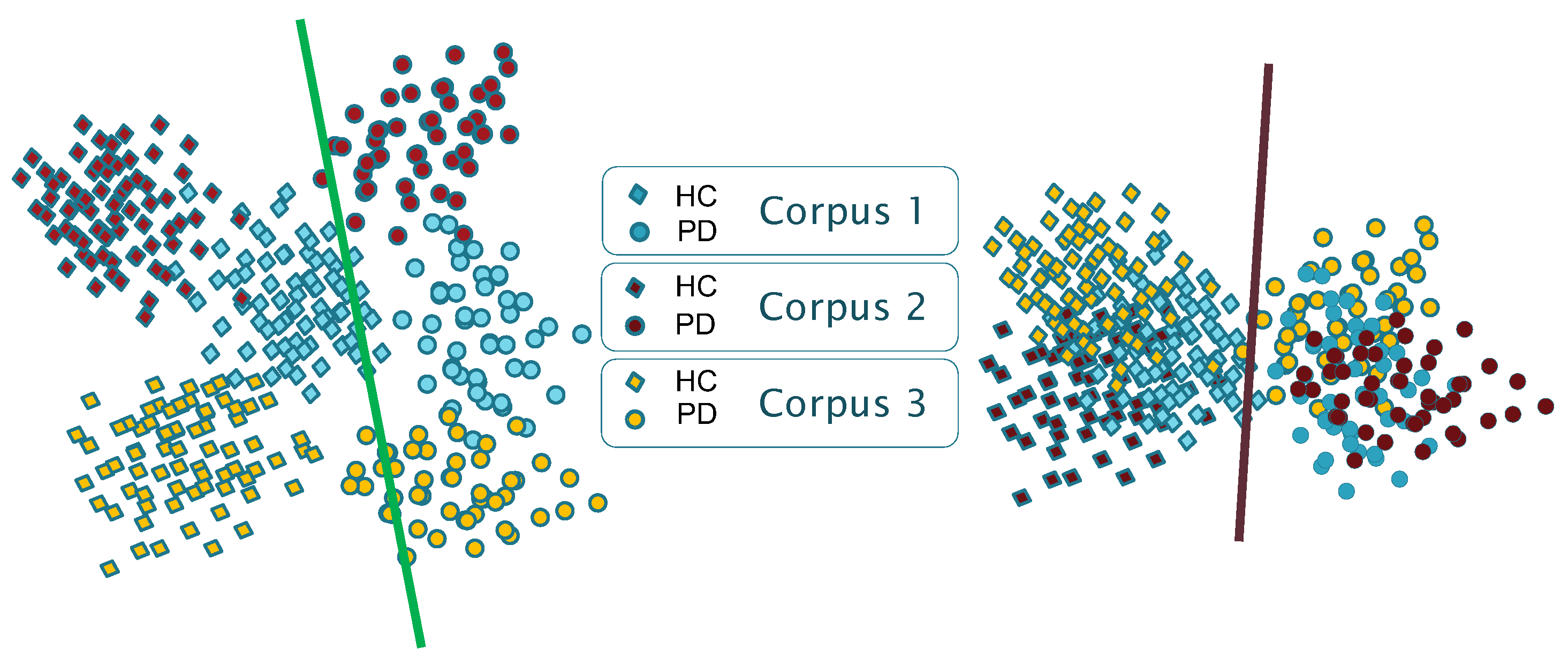 Bioengineering | Free Full-Text | Towards a Corpus (and Language