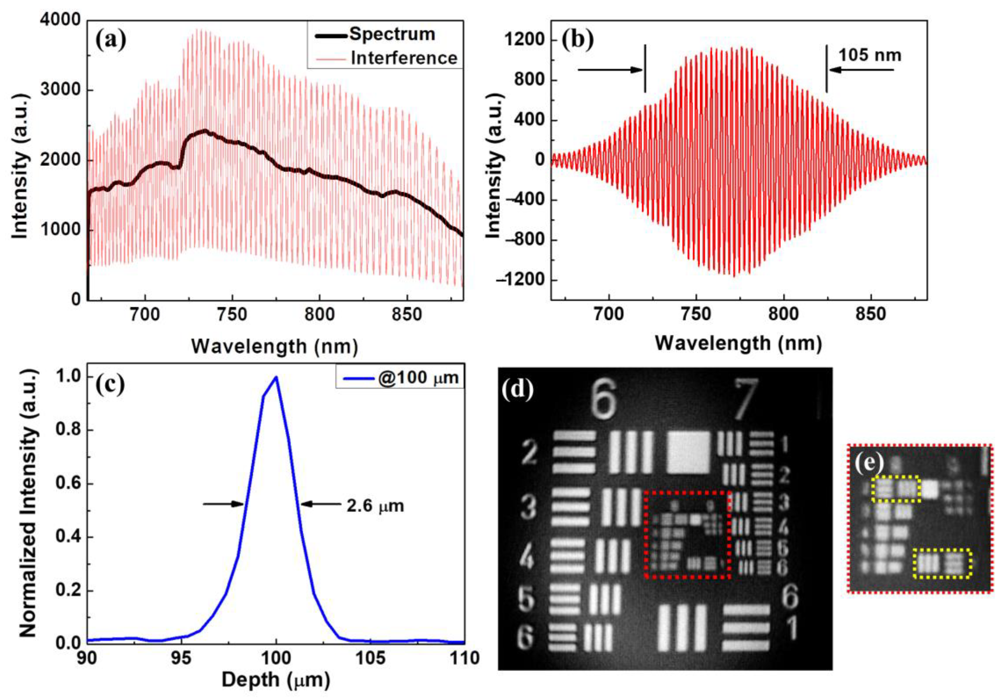 Bioengineering 10 01317 g003