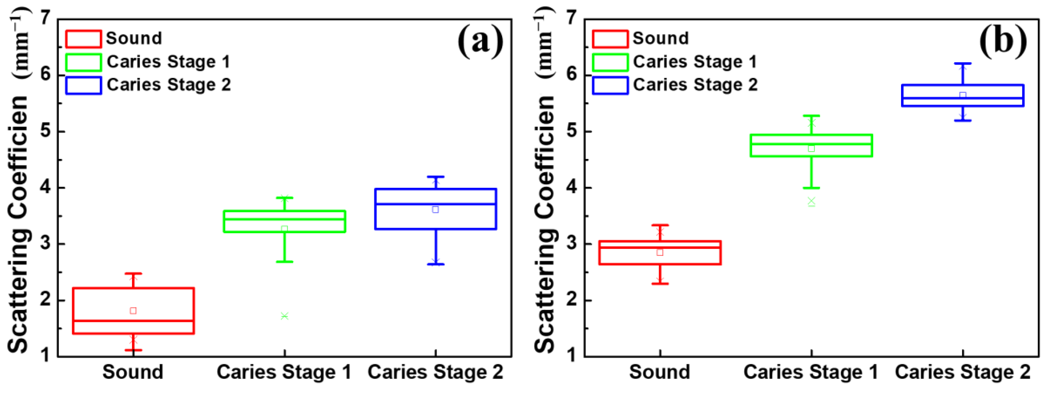 Bioengineering 10 01317 g007