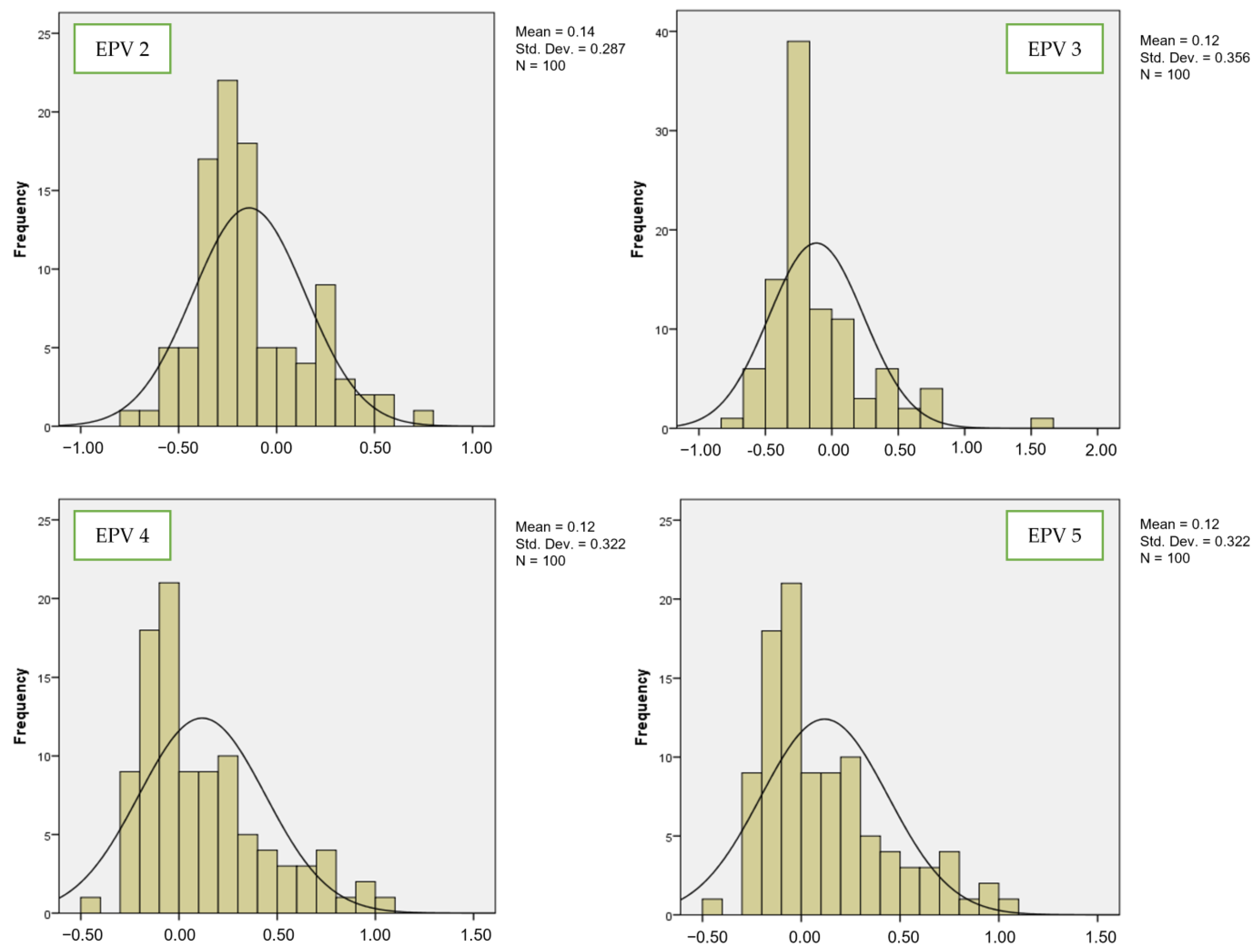 Bioengineering 10 01318 g004
