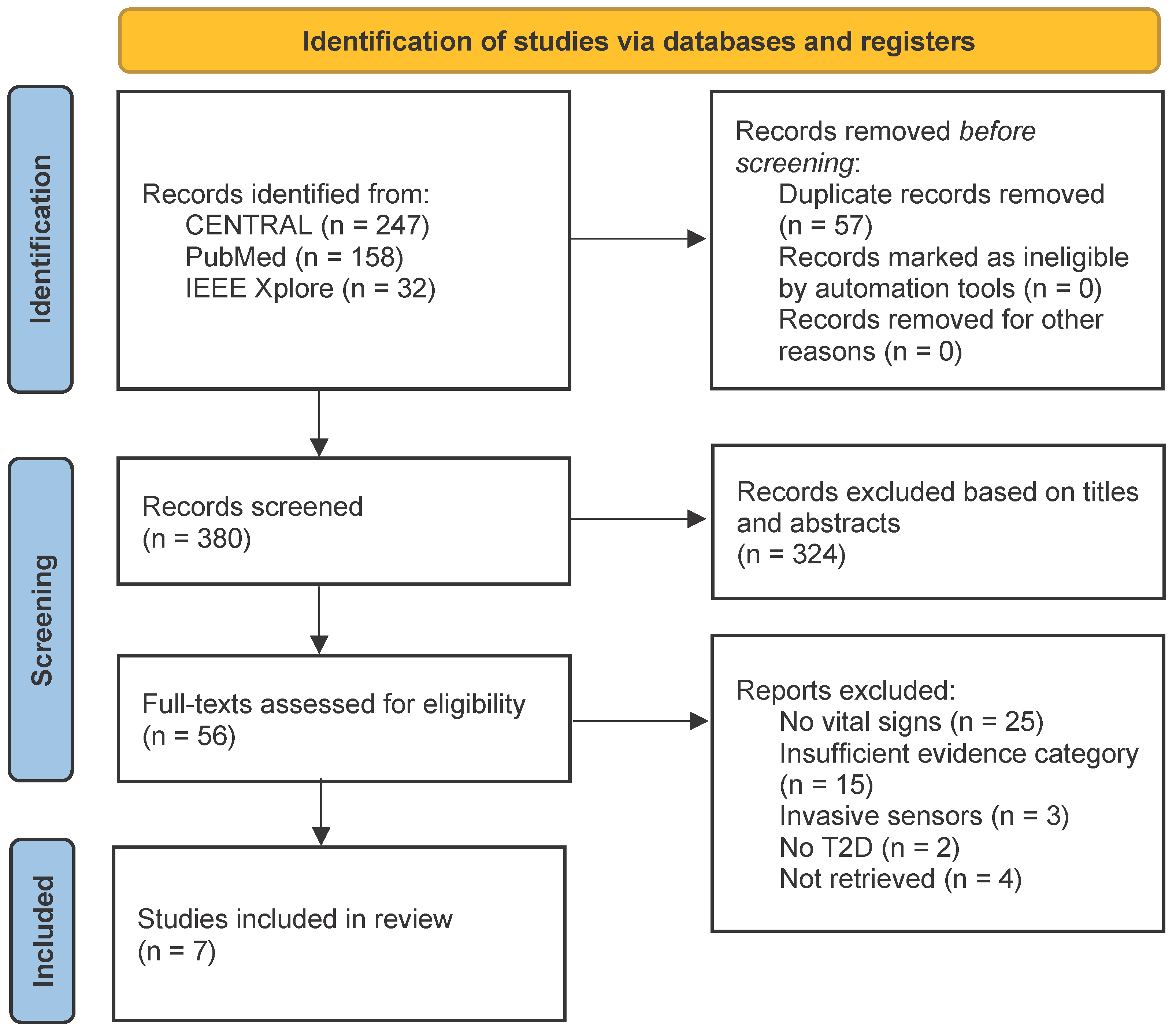 Bioengineering 10 01321 g001