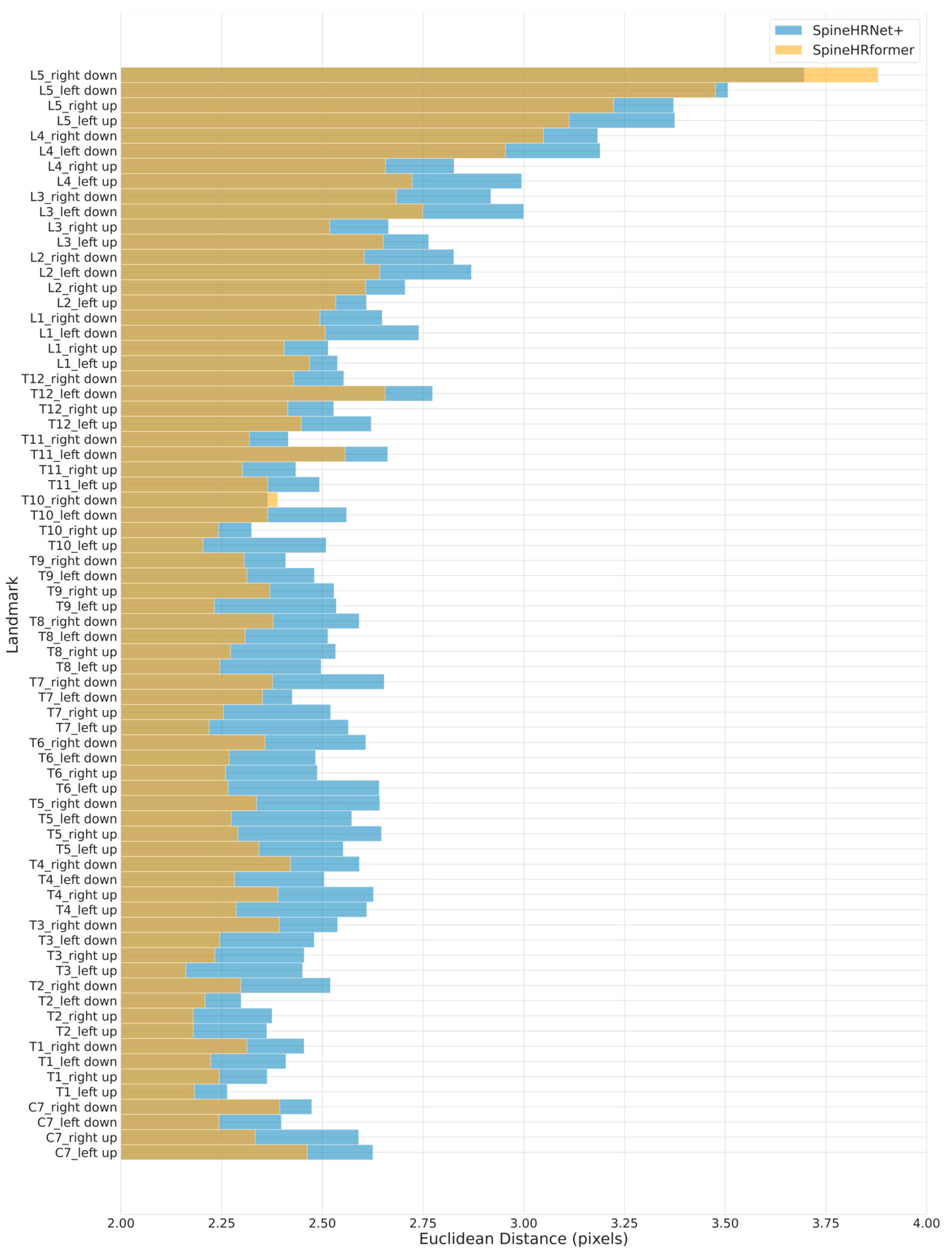 Bioengineering 10 01333 g002