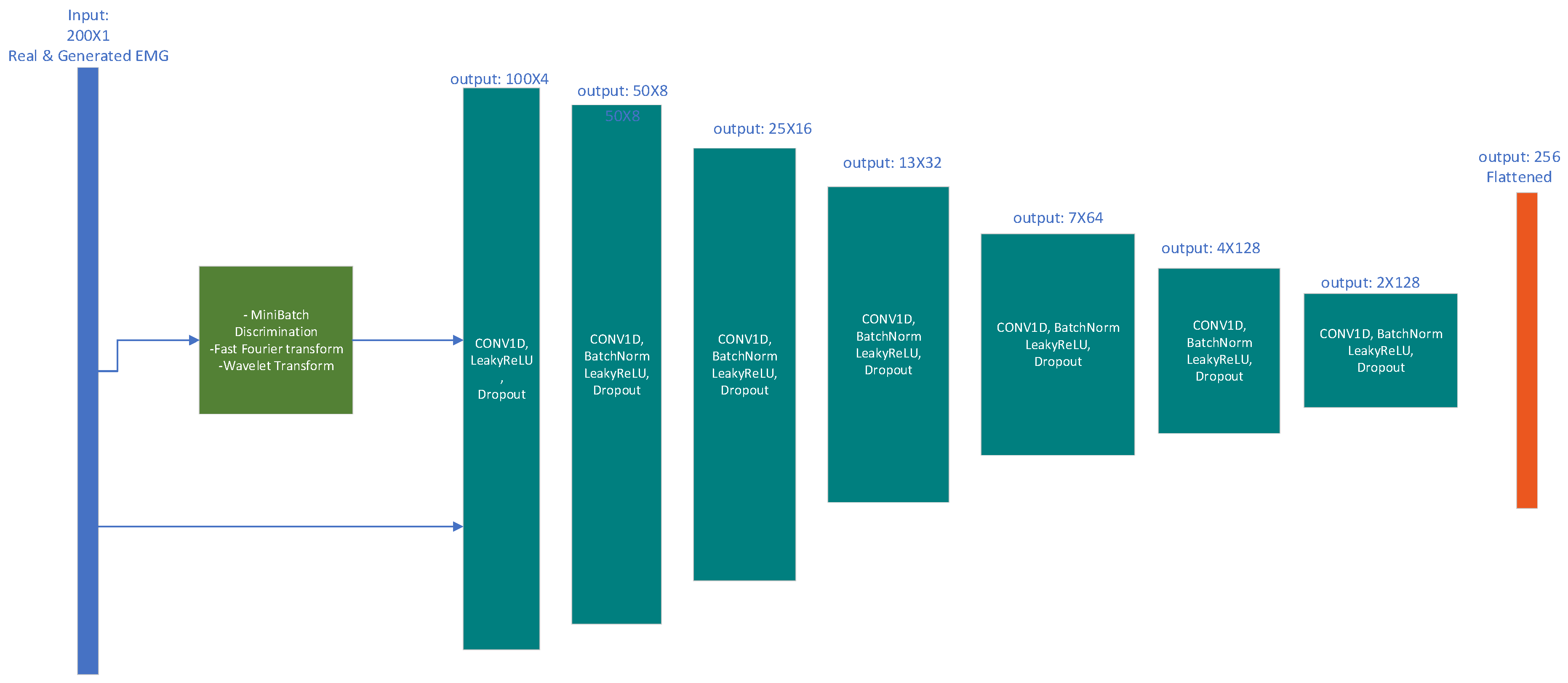 Bioengineering 10 01353 g006