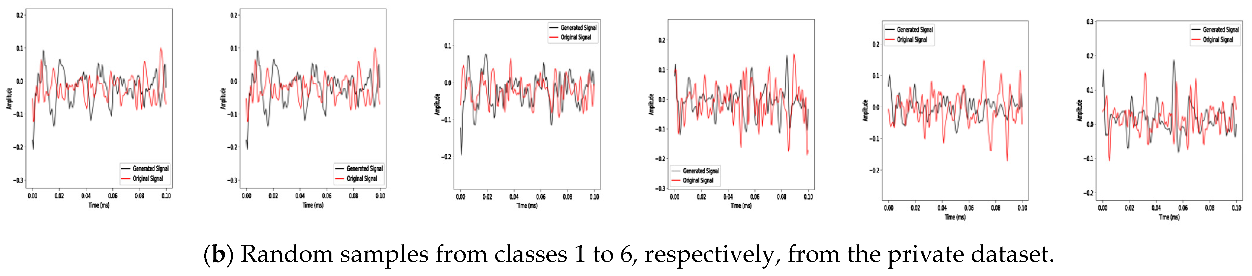 Bioengineering 10 01353 g007b