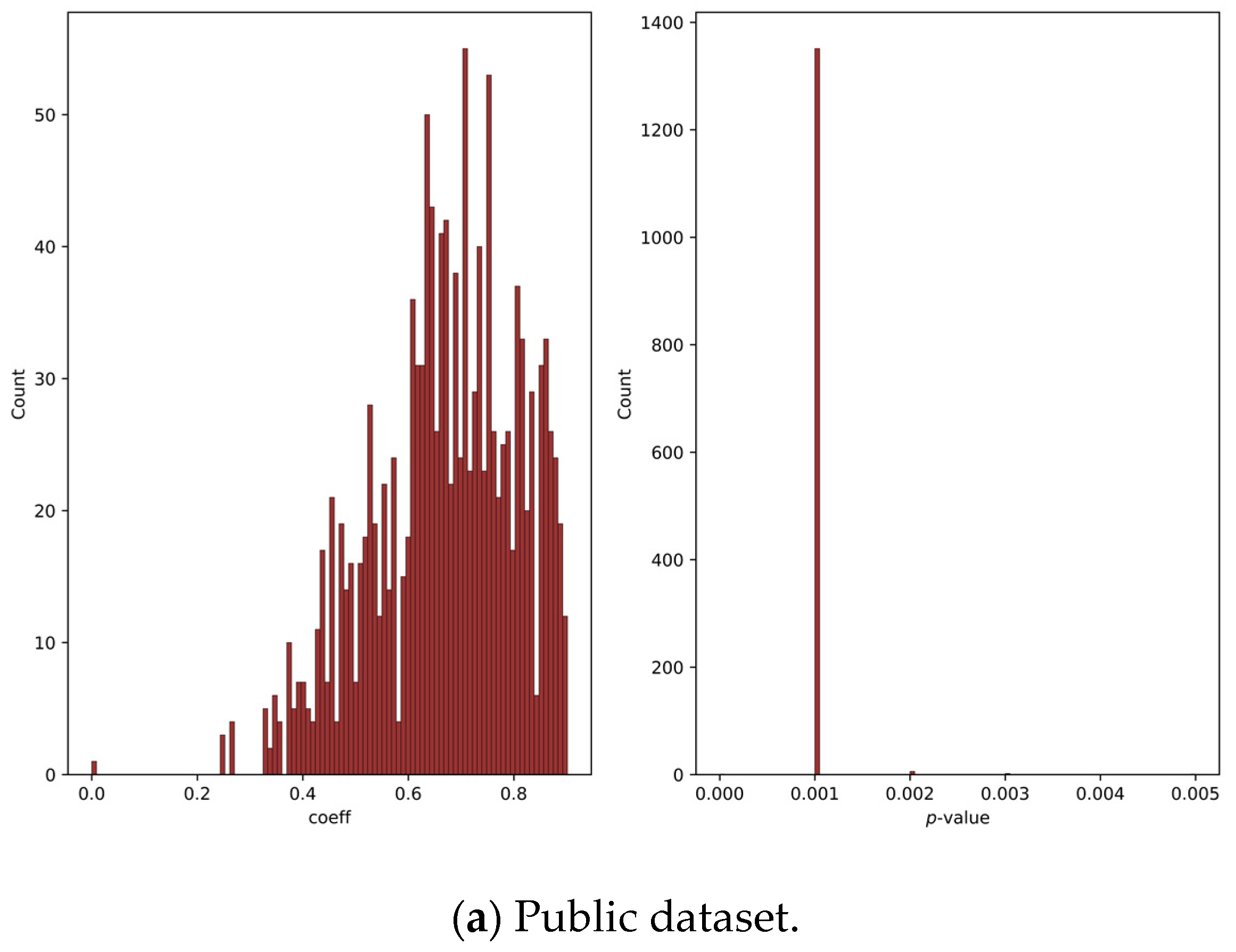 Bioengineering 10 01353 g008a
