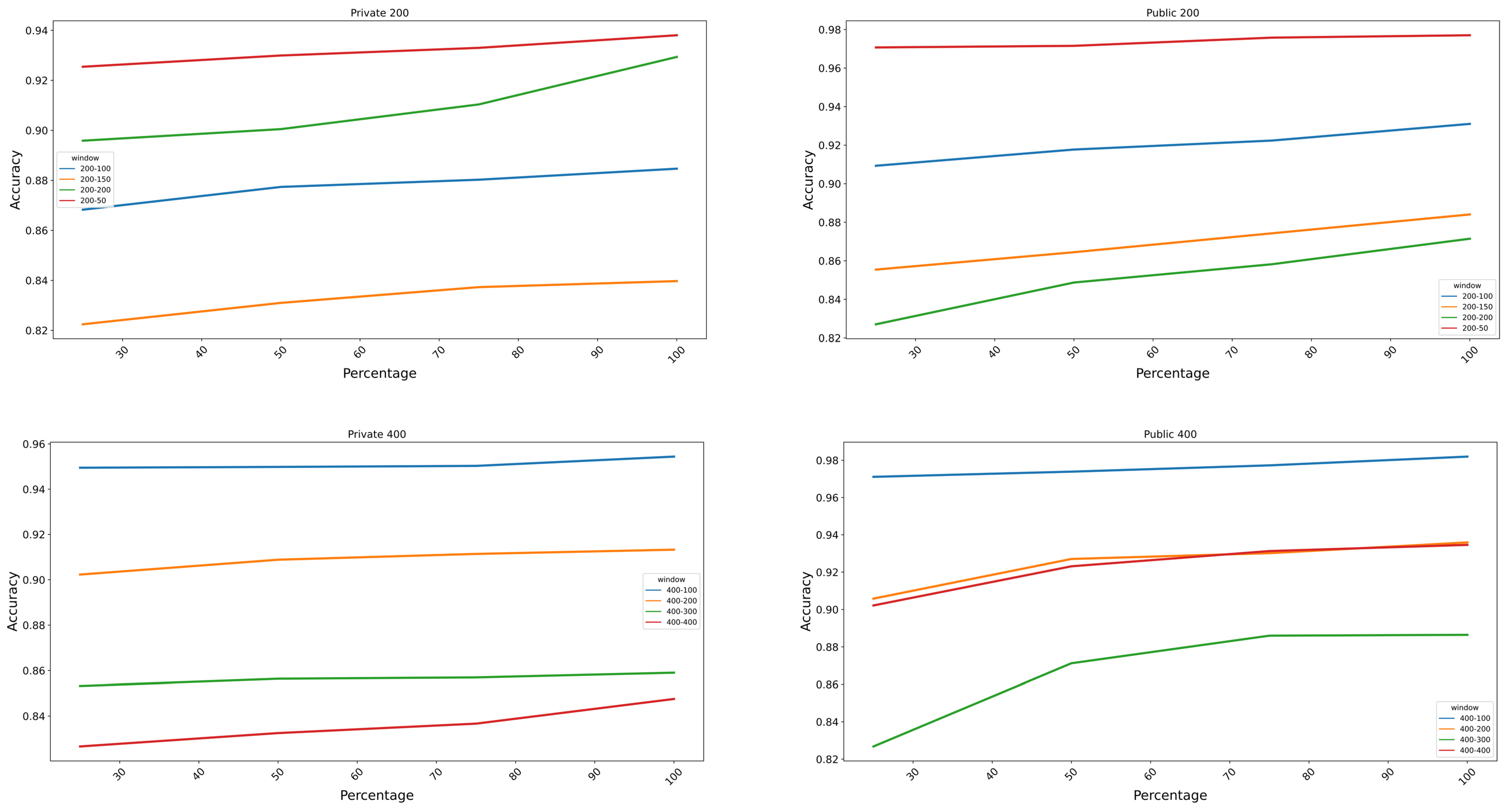 Bioengineering 10 01353 g010a