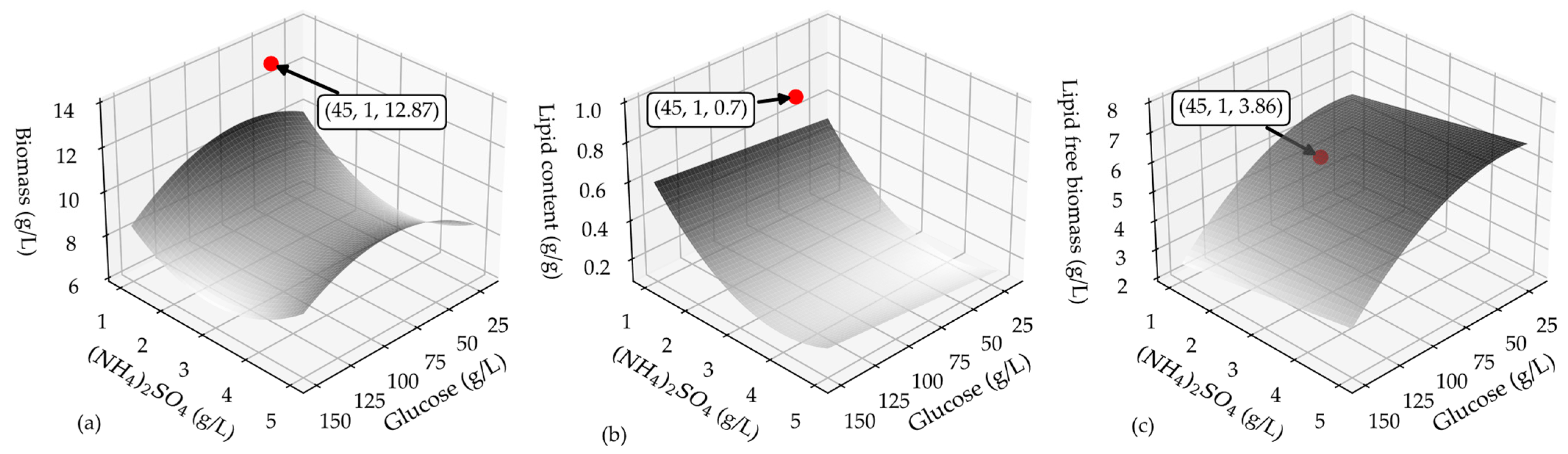 Bioengineering 10 01359 g002 Bioengineering 10 01359 g002