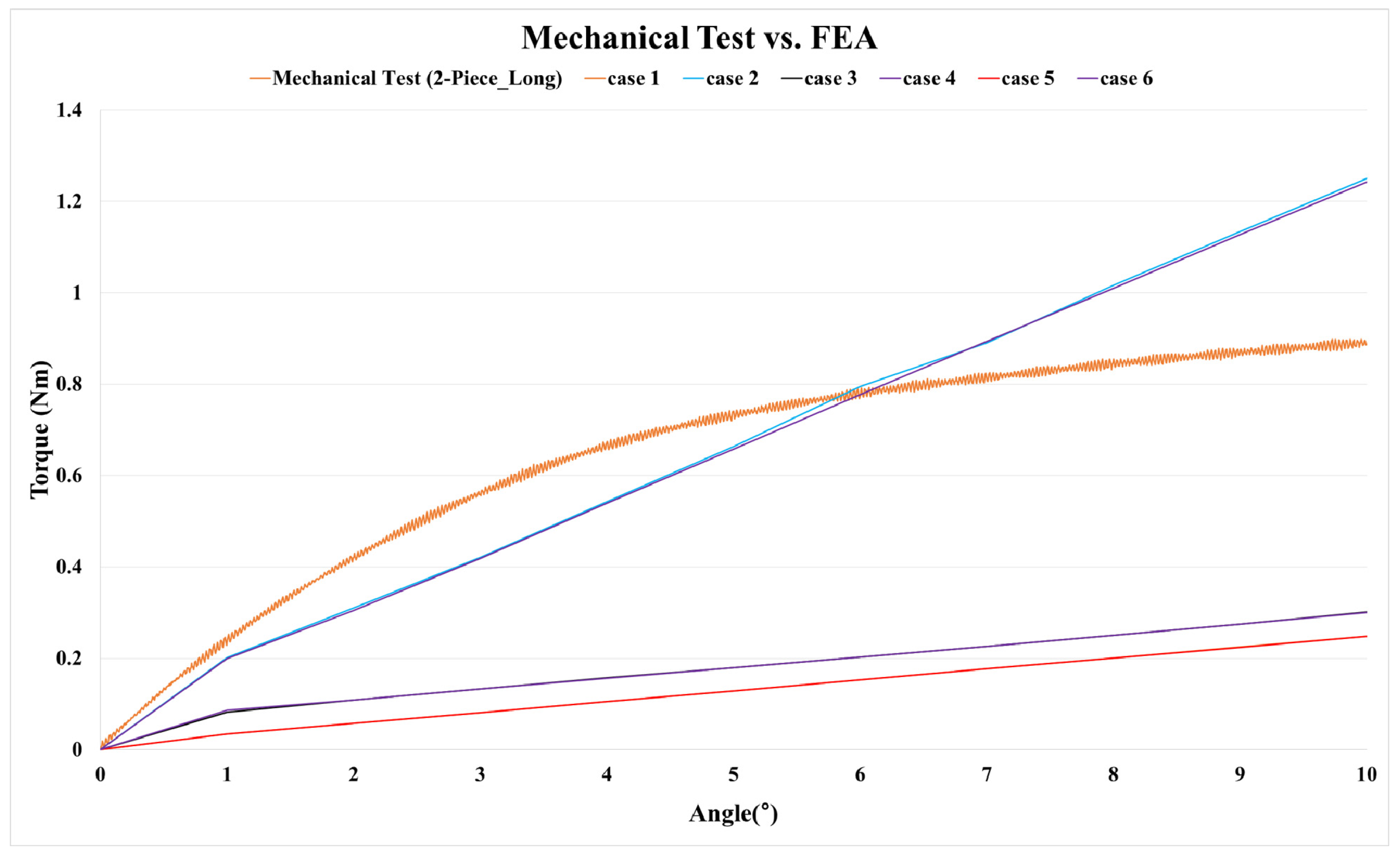 Bioengineering 10 01365 g011