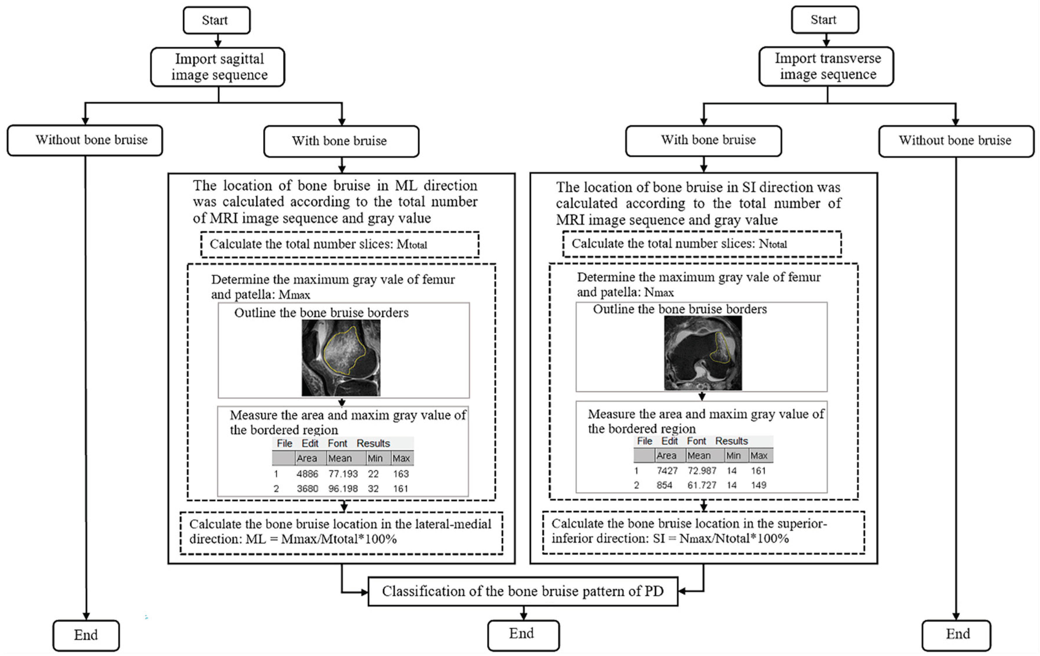 Bioengineering 10 01366 g002