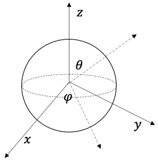 Using Unit Circle to Find Sine, Cosine, and Tangent - Expii