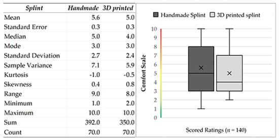 Splints - Excel Orthodontics