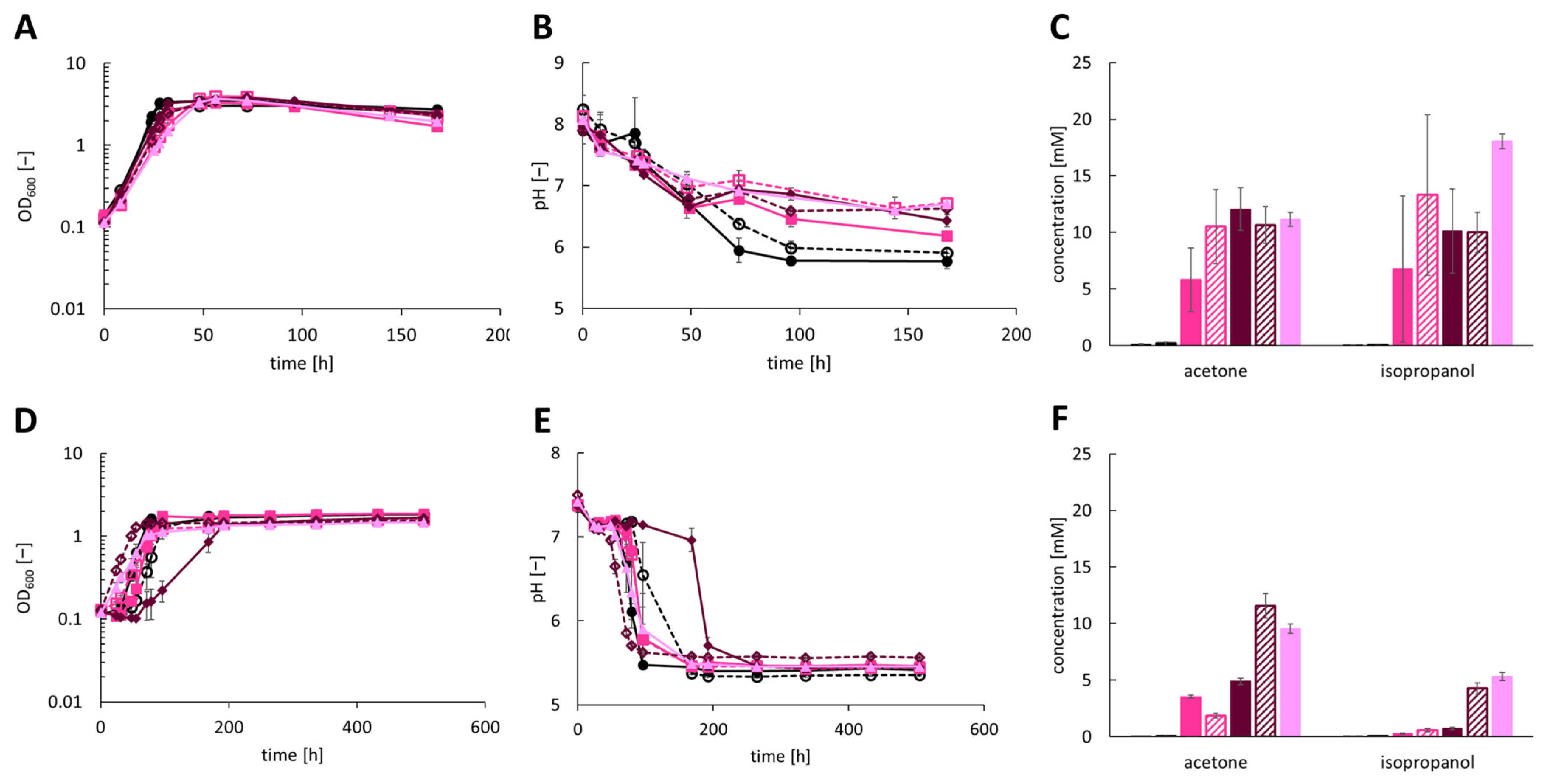 Bioengineering 10 01381 g003