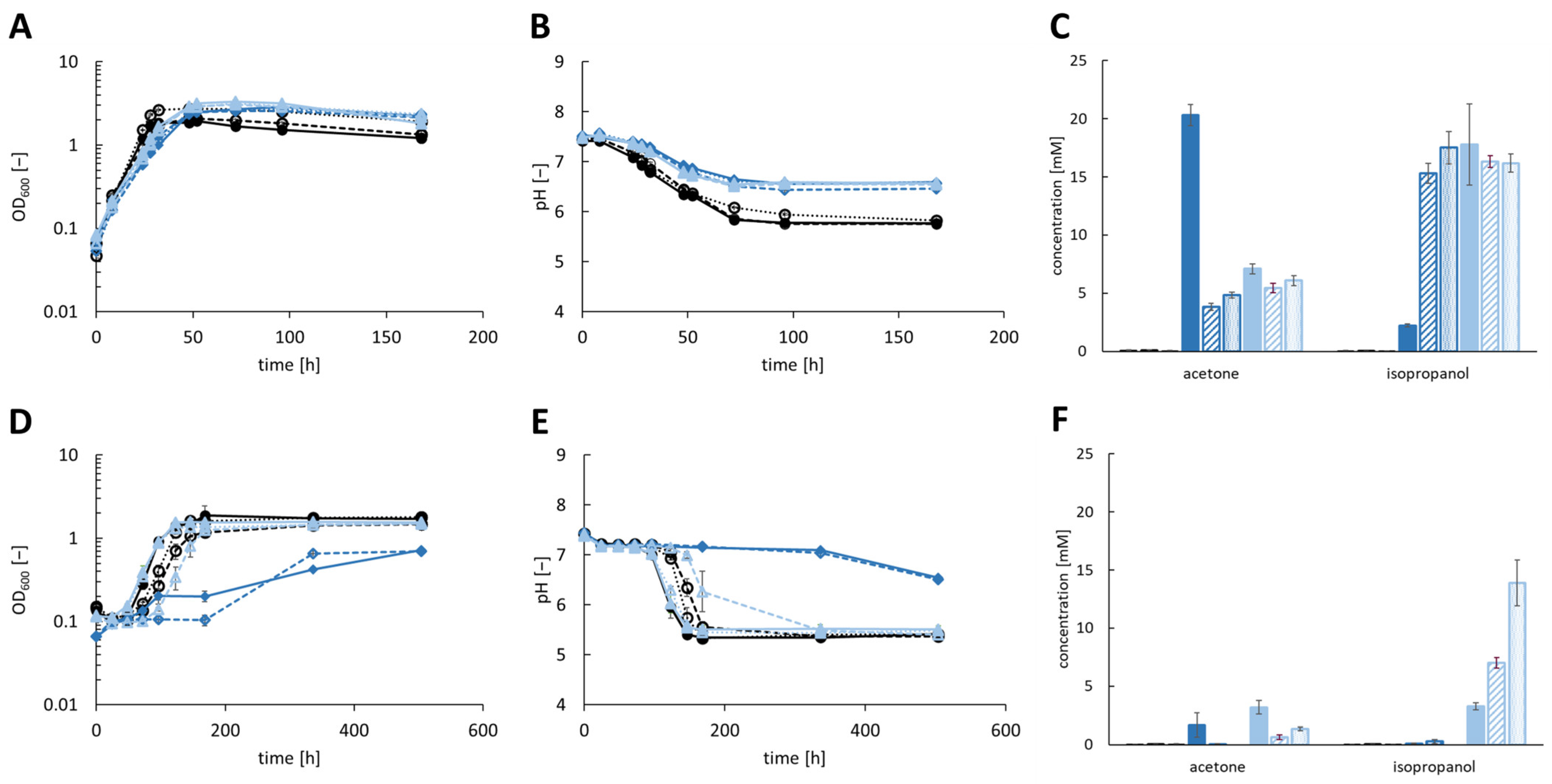 Bioengineering 10 01381 g005