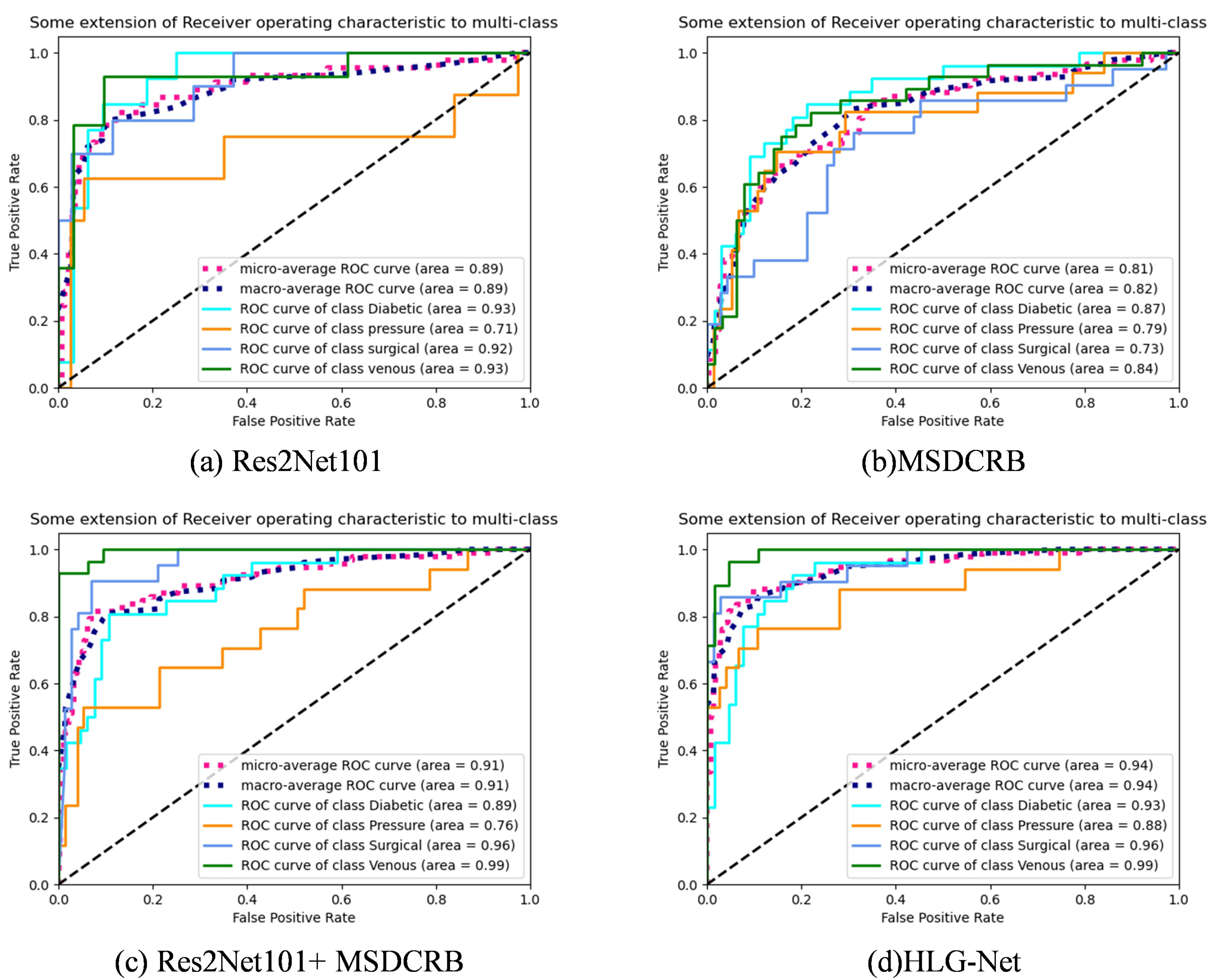 Bioengineering 10 01385 g004