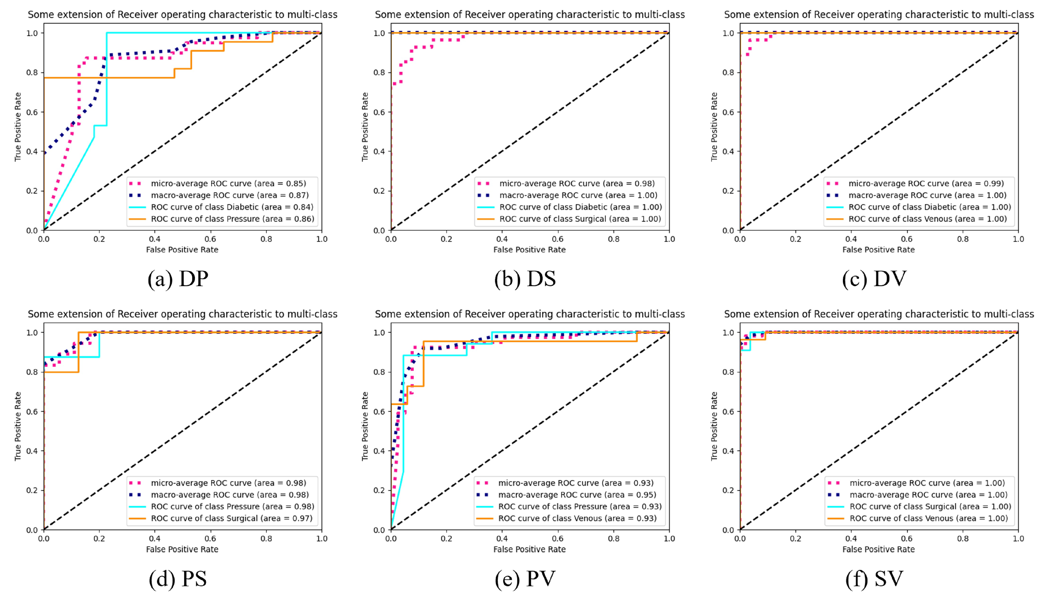 Bioengineering 10 01385 g008
