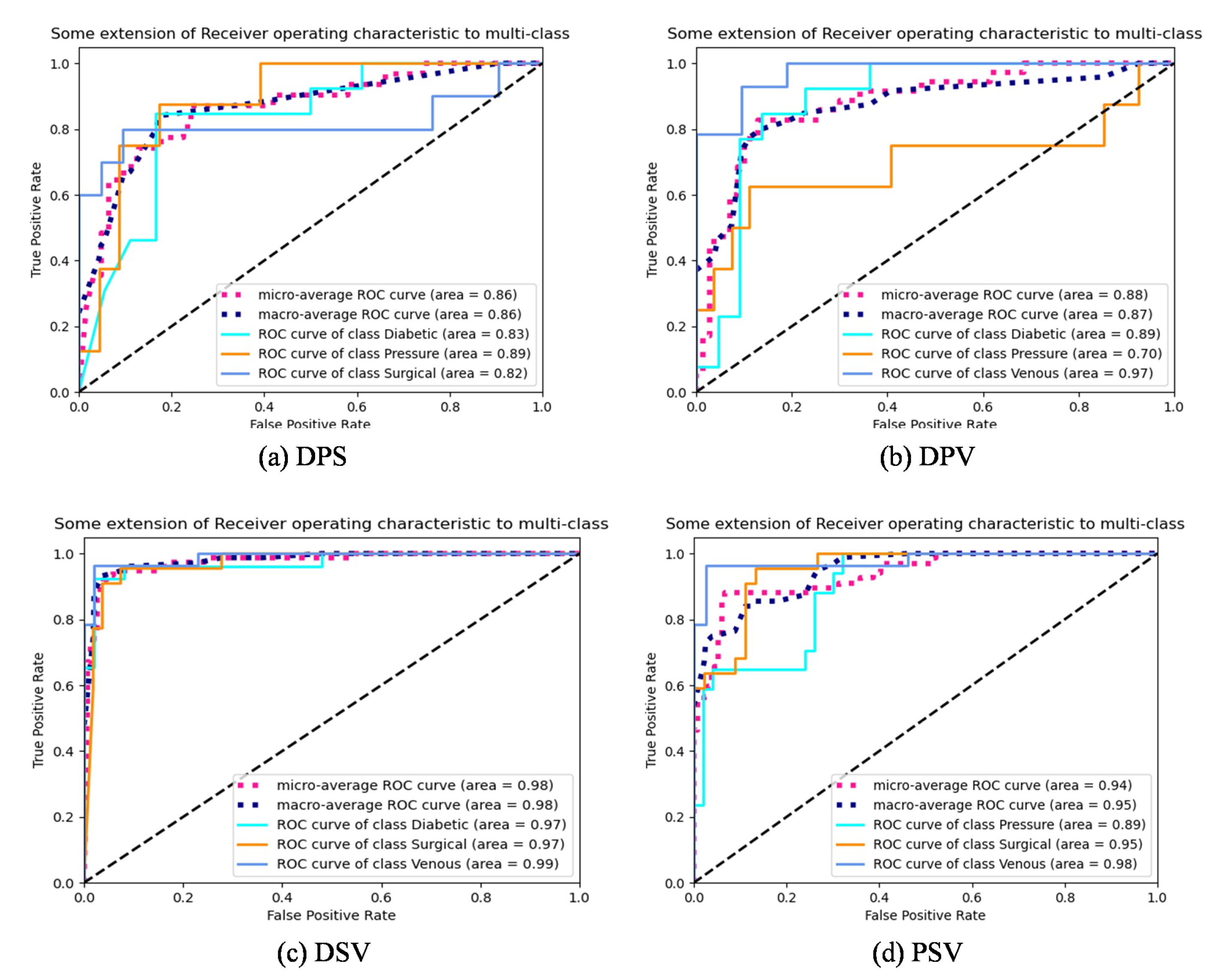 Bioengineering 10 01385 g009