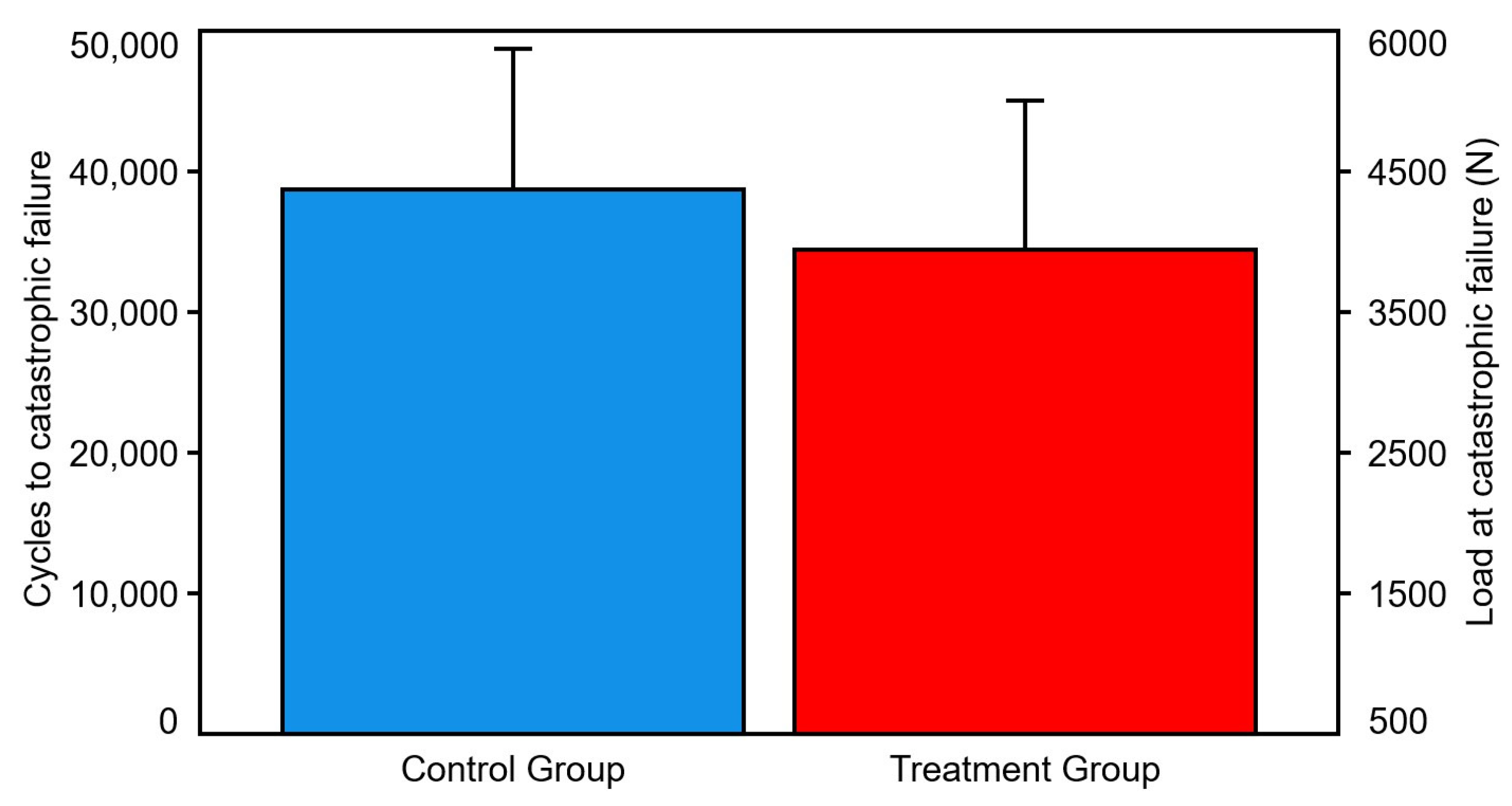 Bioengineering 10 01397 g006 Bioengineering 10 01397 g006