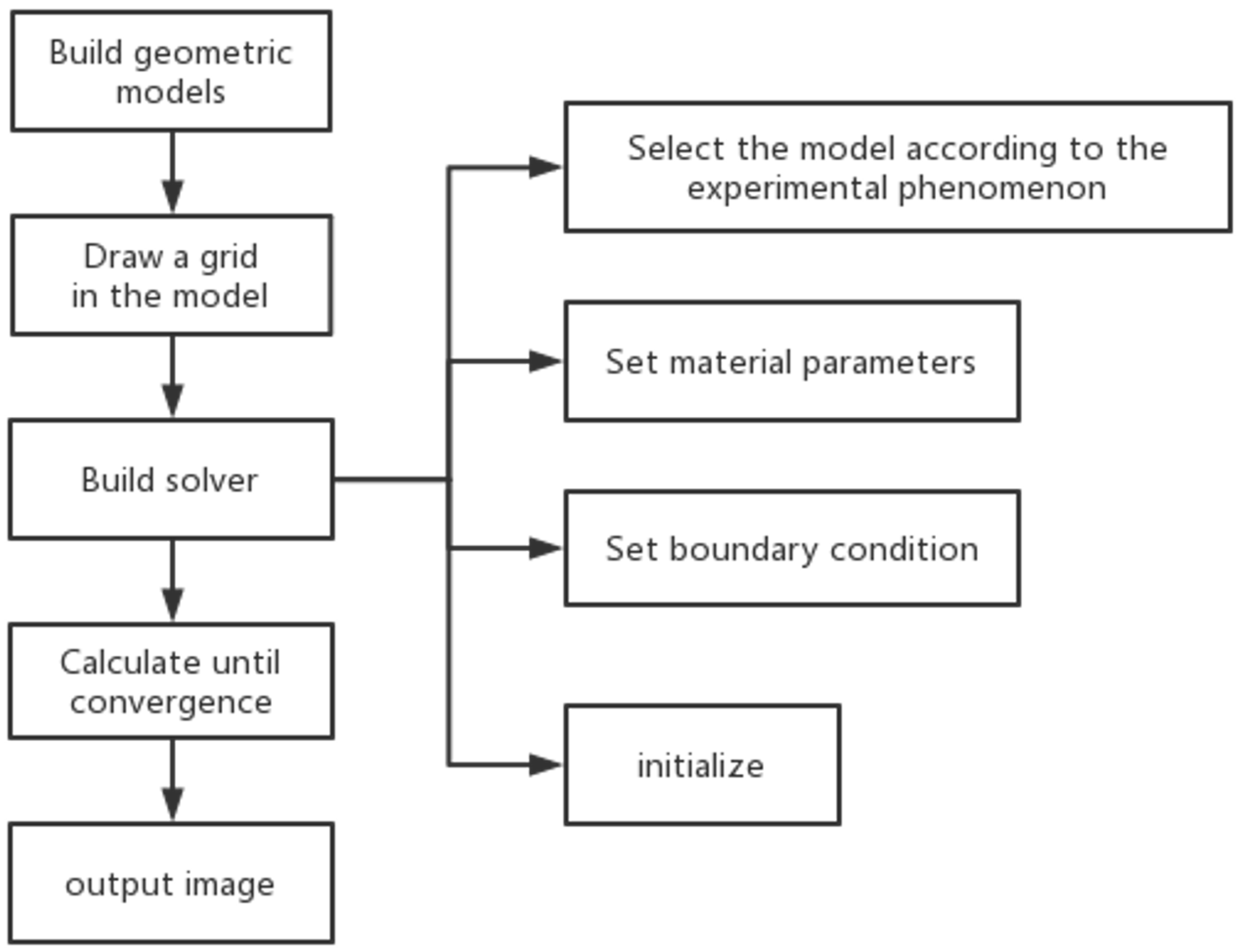 Bioengineering 10 01404 g006