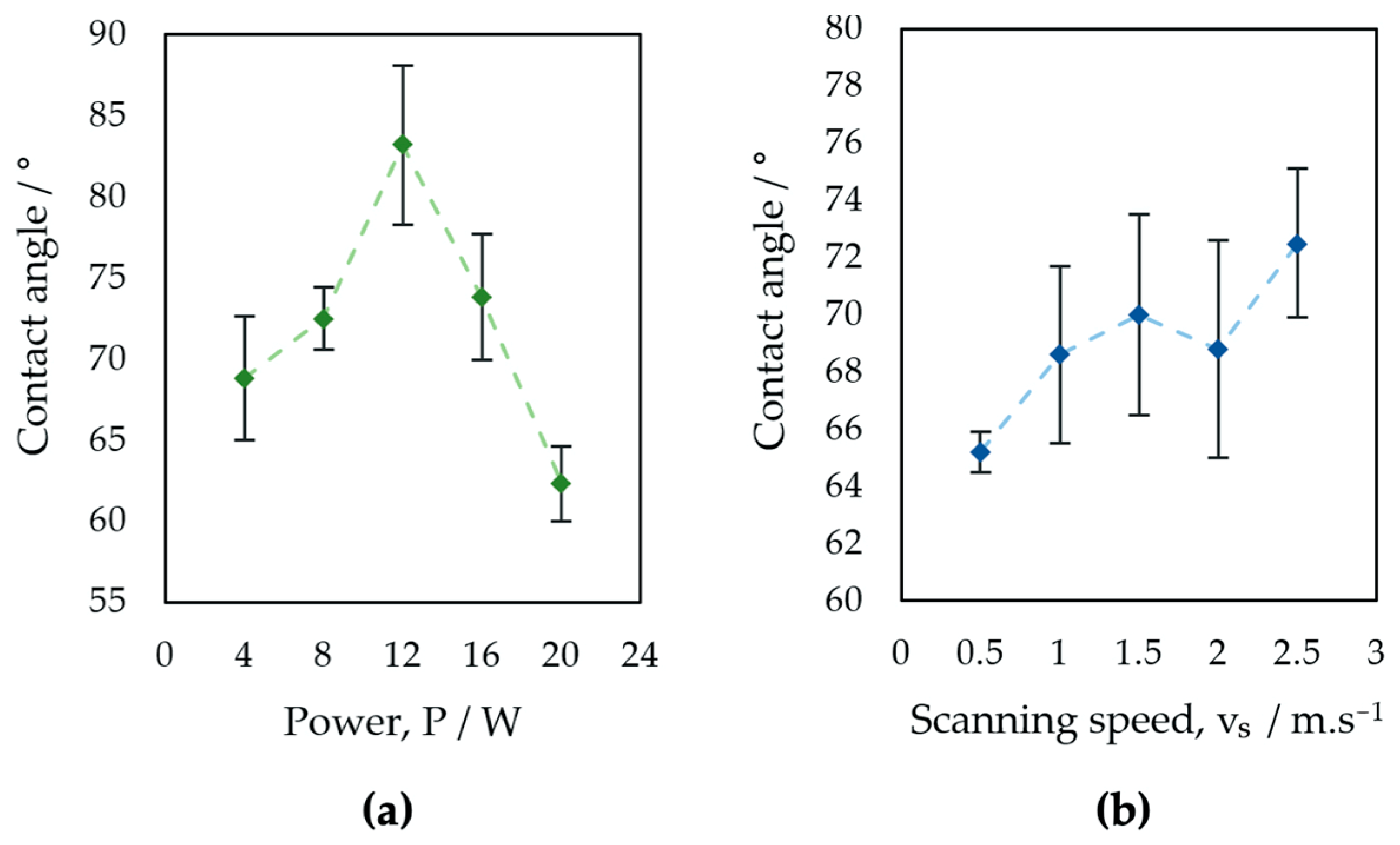 Bioengineering 10 01406 g011