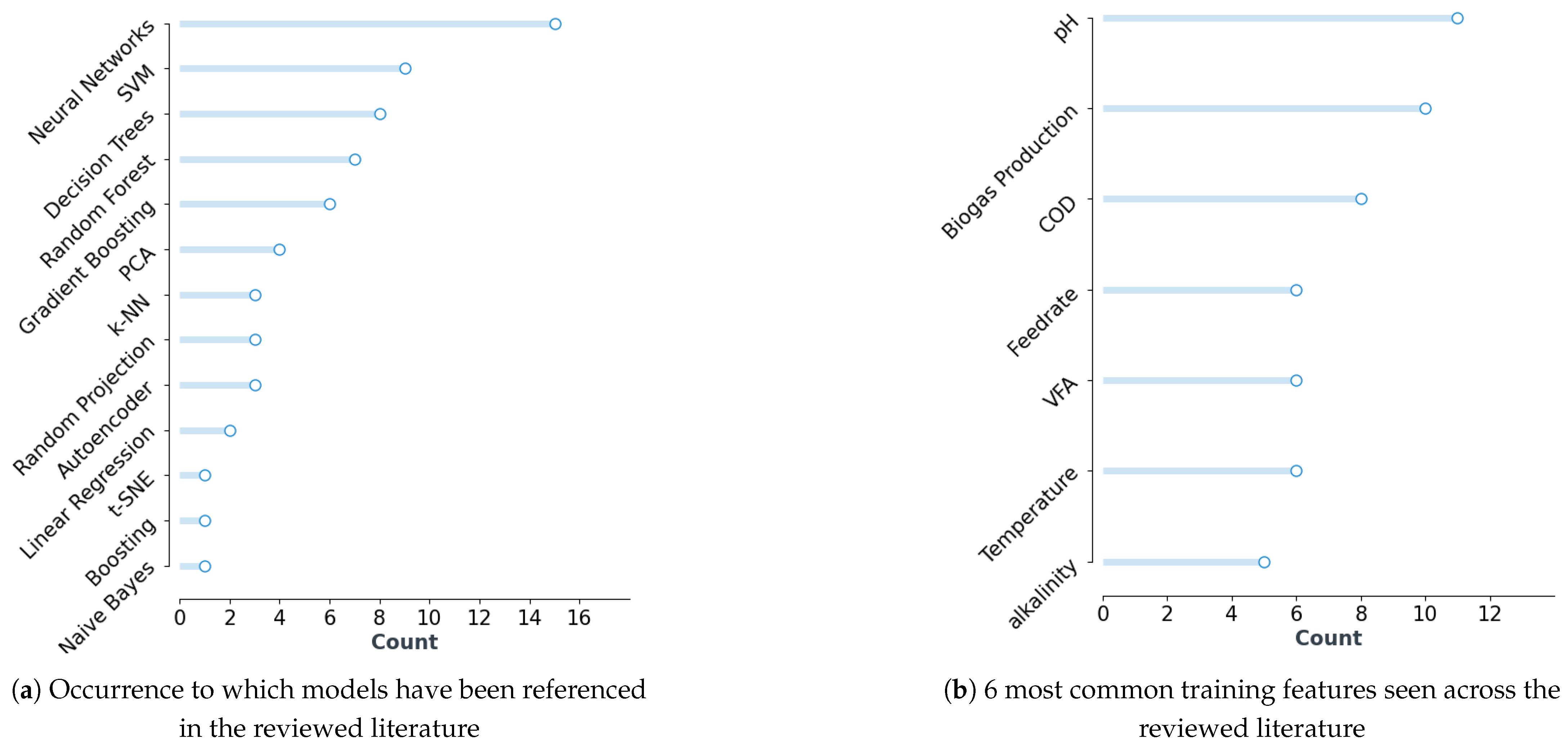 Bioengineering 10 01410 g002