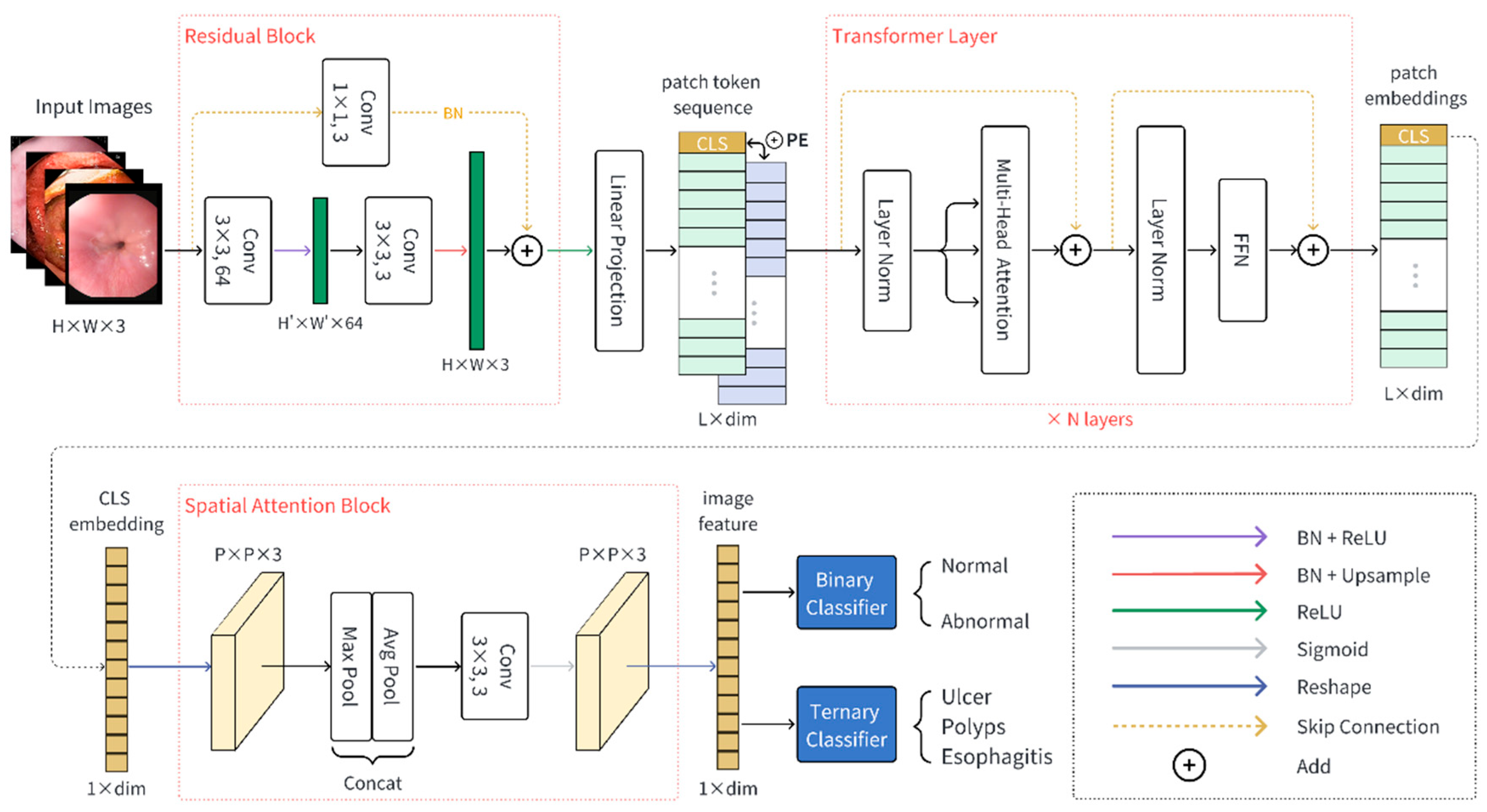 Bioengineering 10 01416 g002