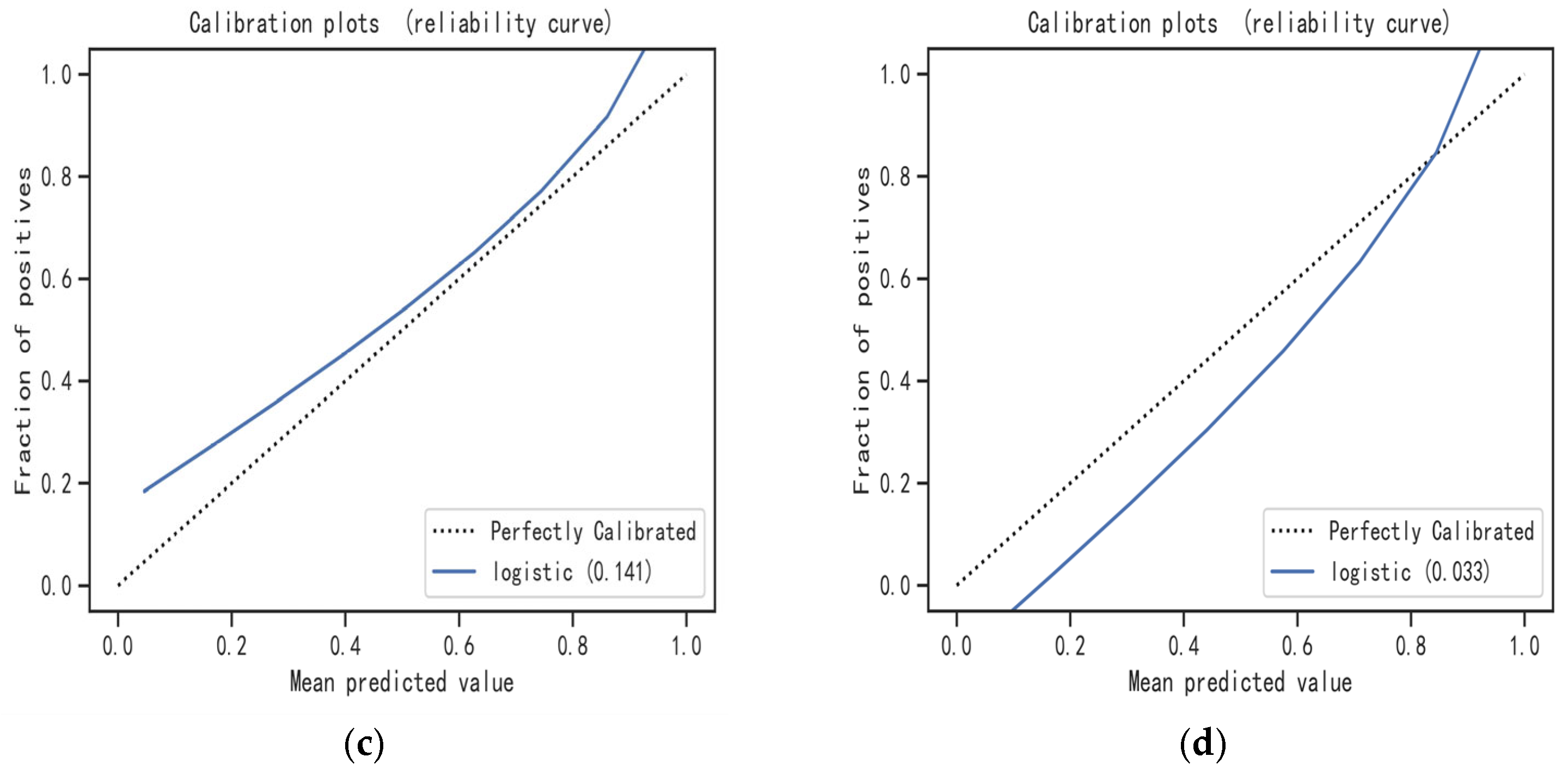 Bioengineering 10 01423 g005b