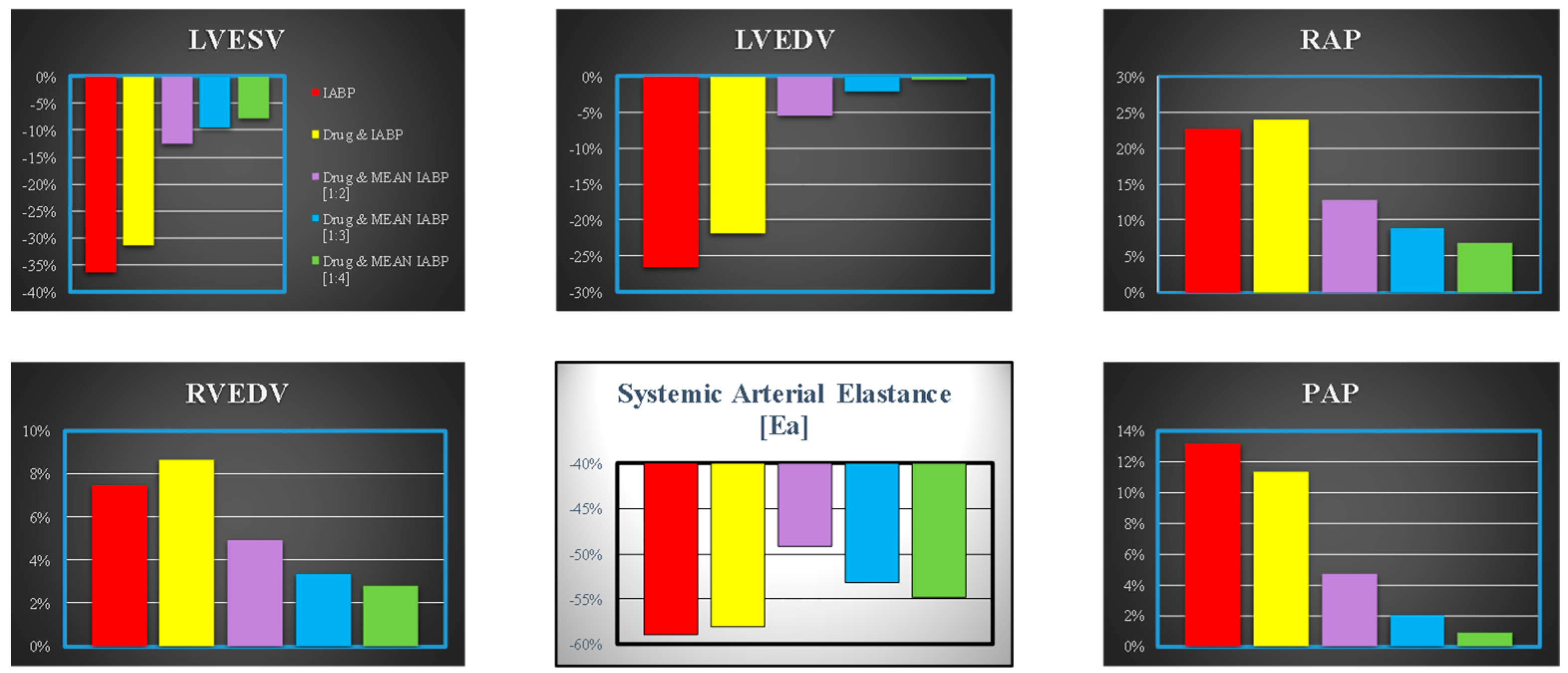 Bioengineering 10 01434 g005