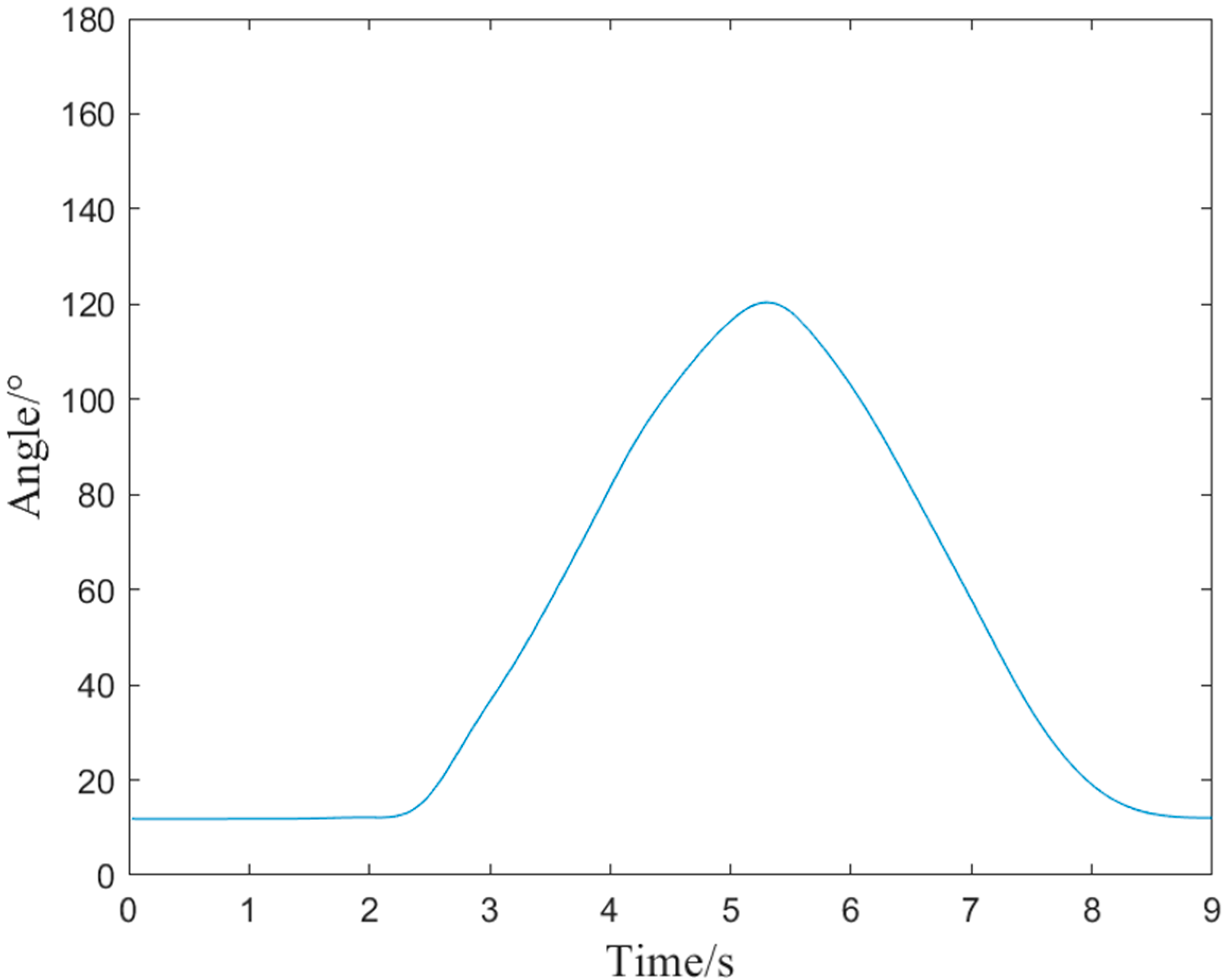 Bioengineering 10 01441 g010