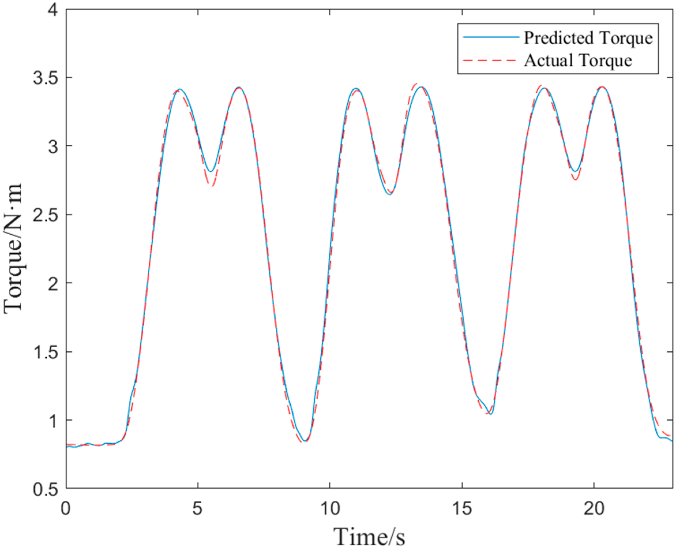 Bioengineering 10 01441 g011