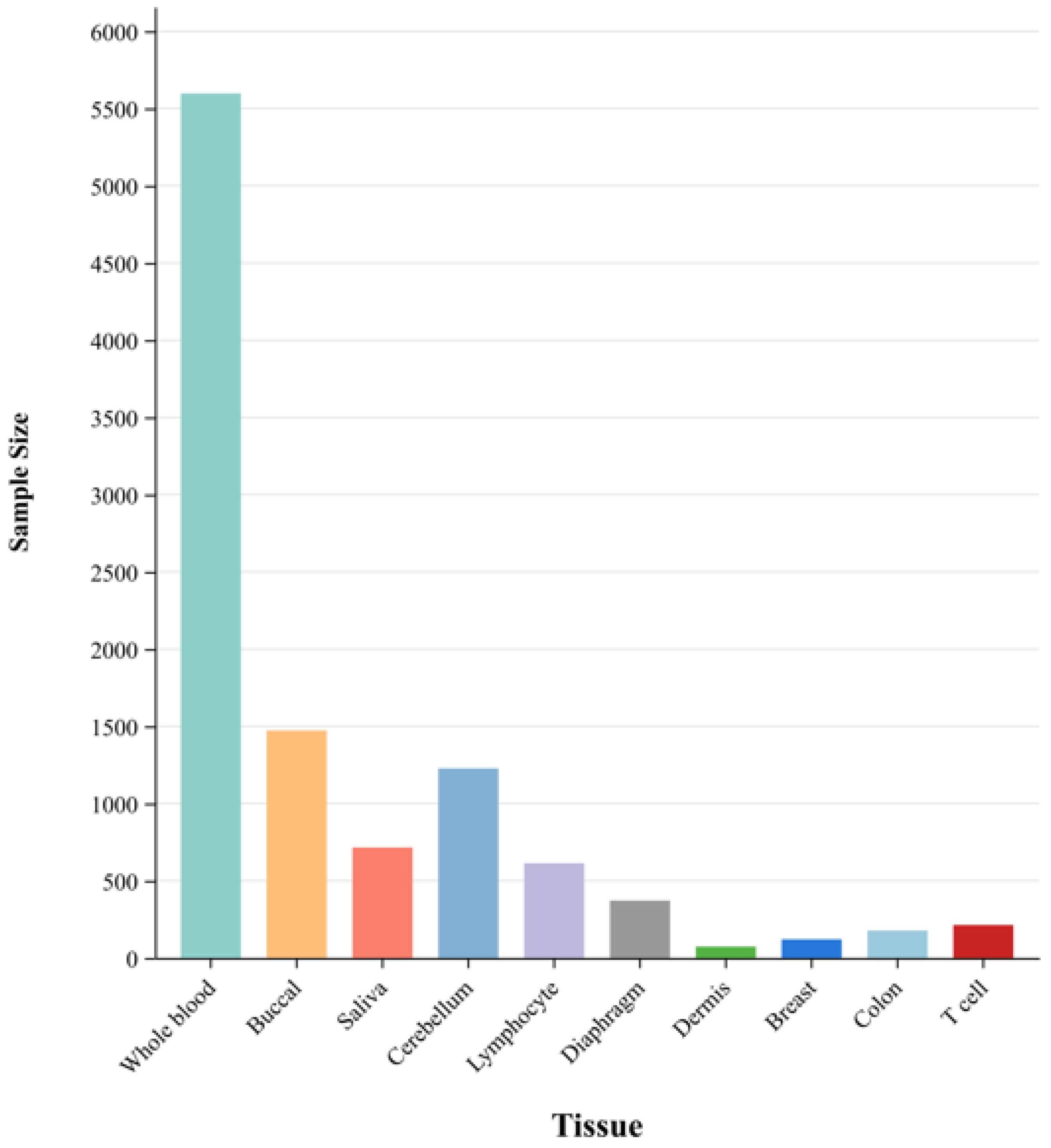Bioengineering 11 00034 g001