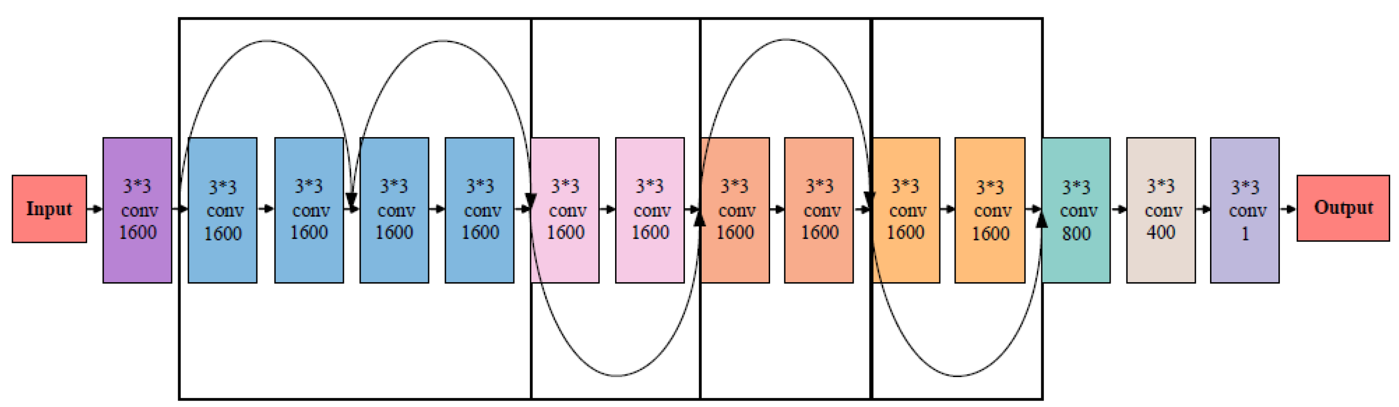 Bioengineering 11 00034 g003