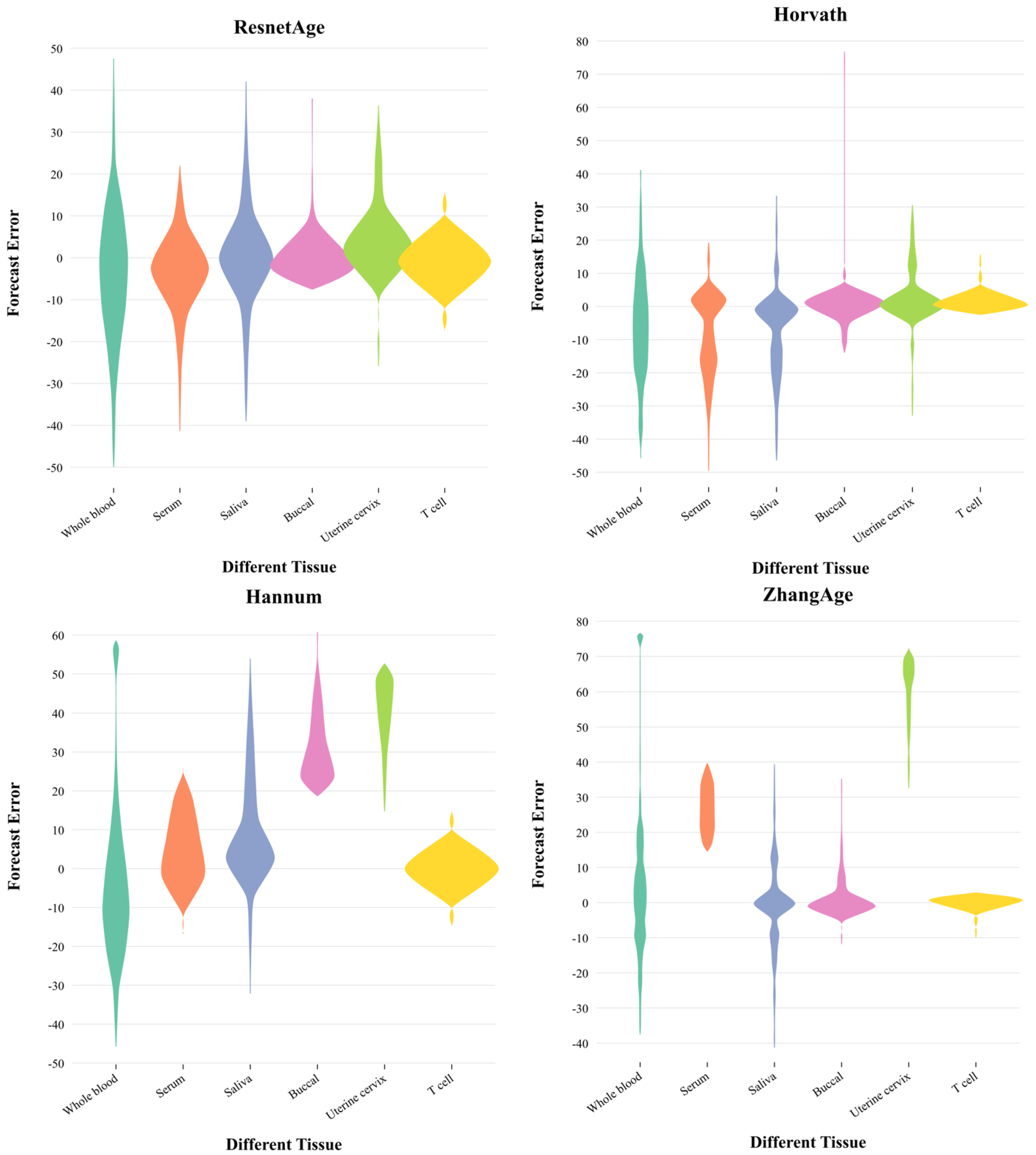 Bioengineering 11 00034 g005