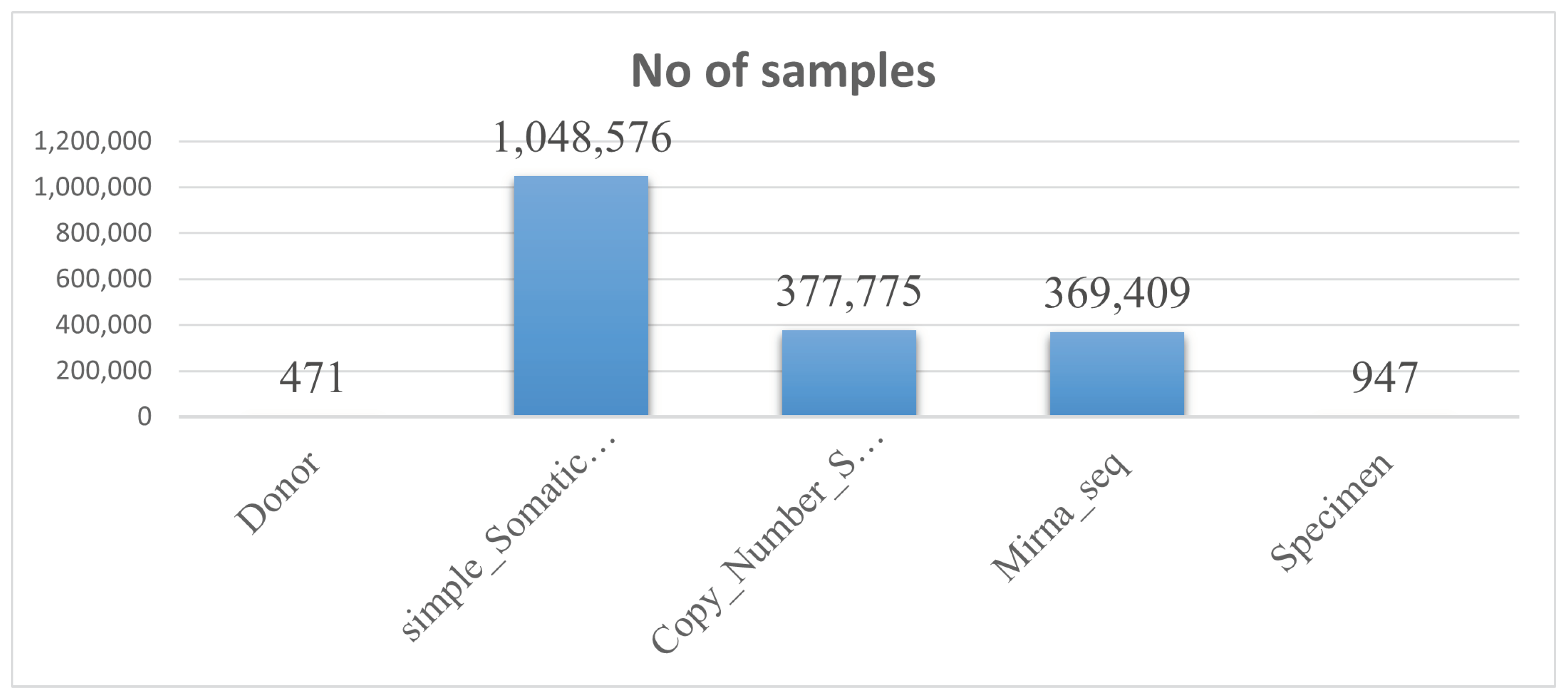 Bioengineering 11 00043 g003