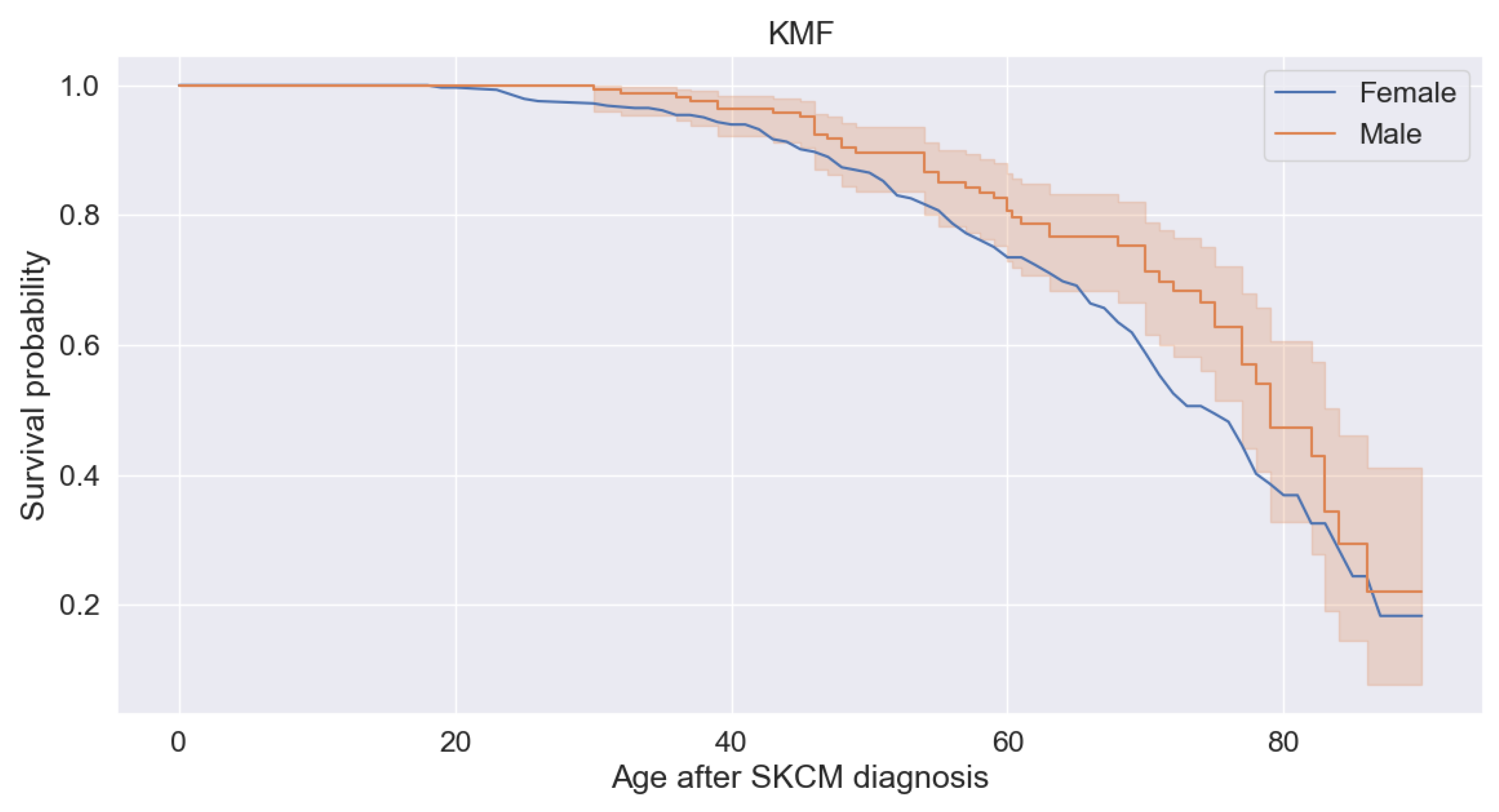 Bioengineering 11 00043 g006