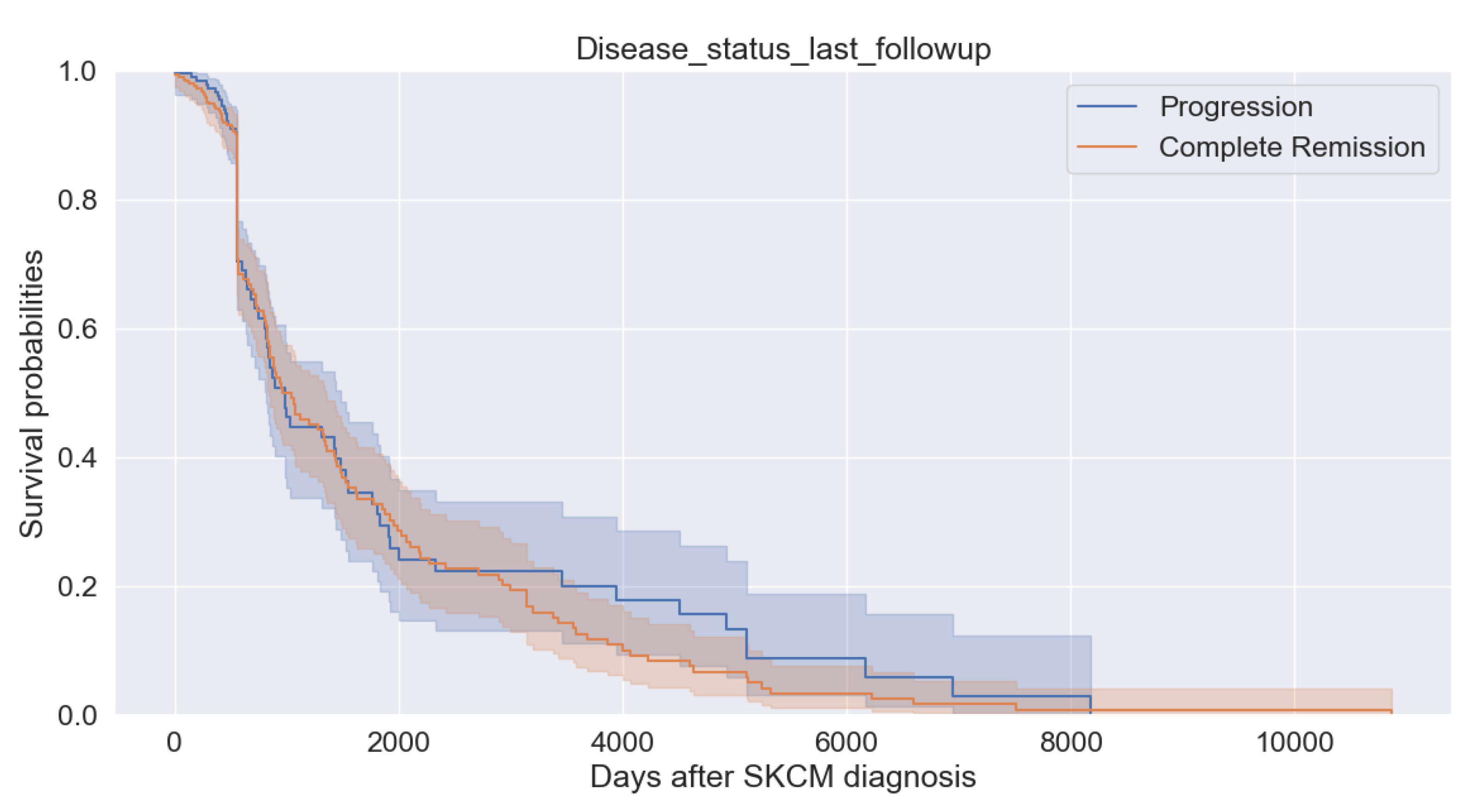Bioengineering 11 00043 g008