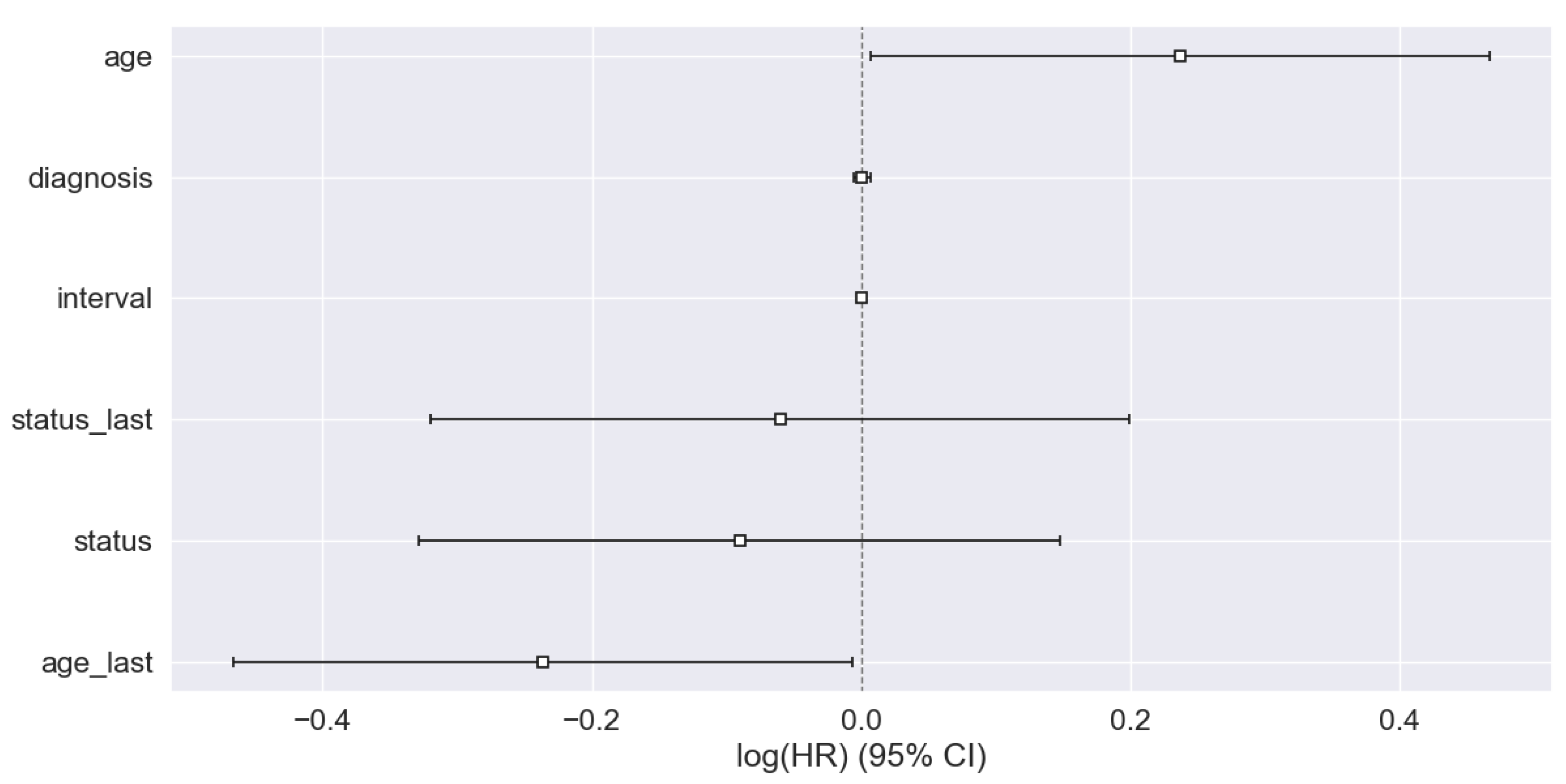 Bioengineering 11 00043 g009