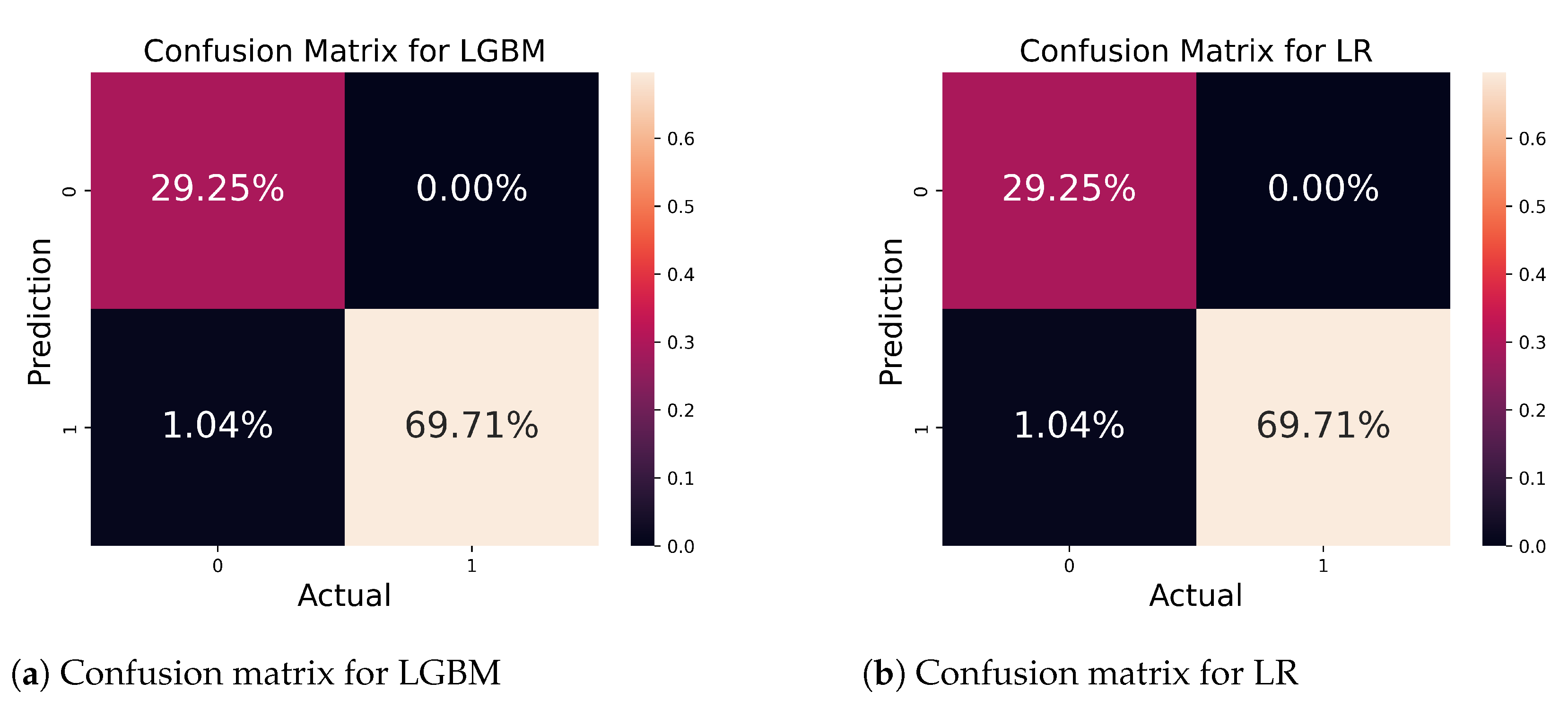 Bioengineering 11 00043 g011