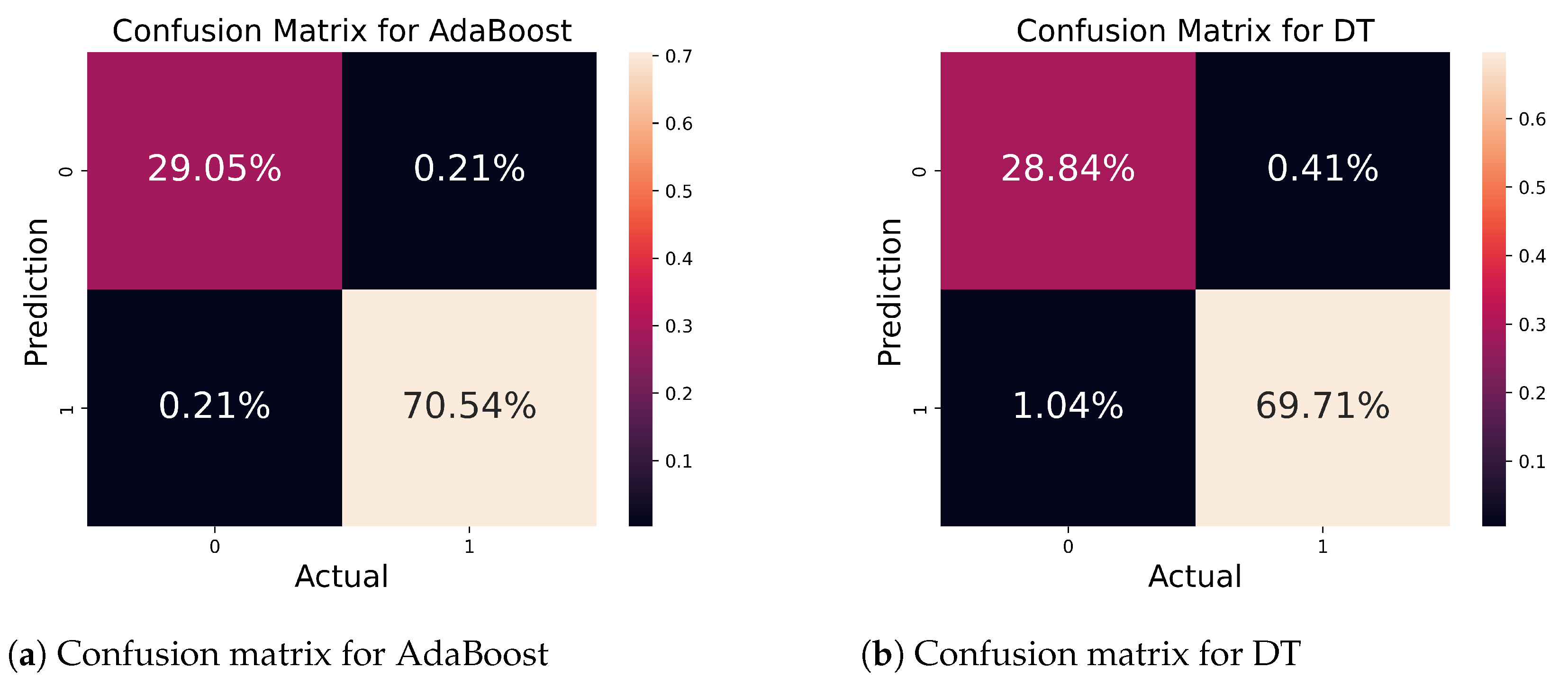 Bioengineering 11 00043 g012