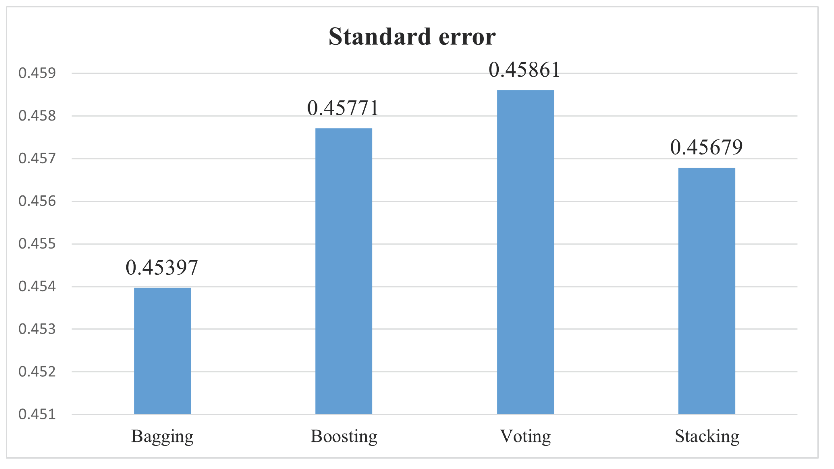 Bioengineering 11 00043 g020