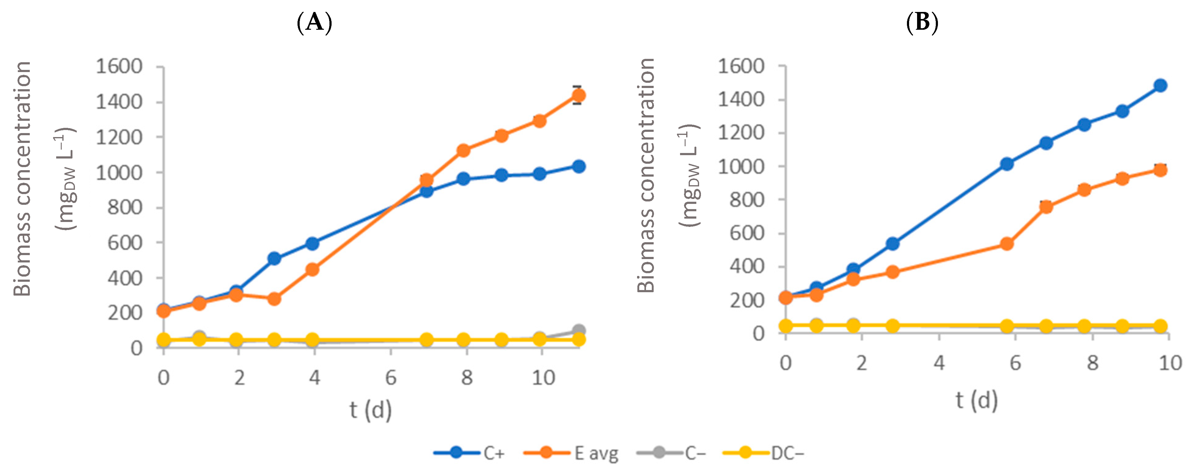Bioengineering 11 00044 g002