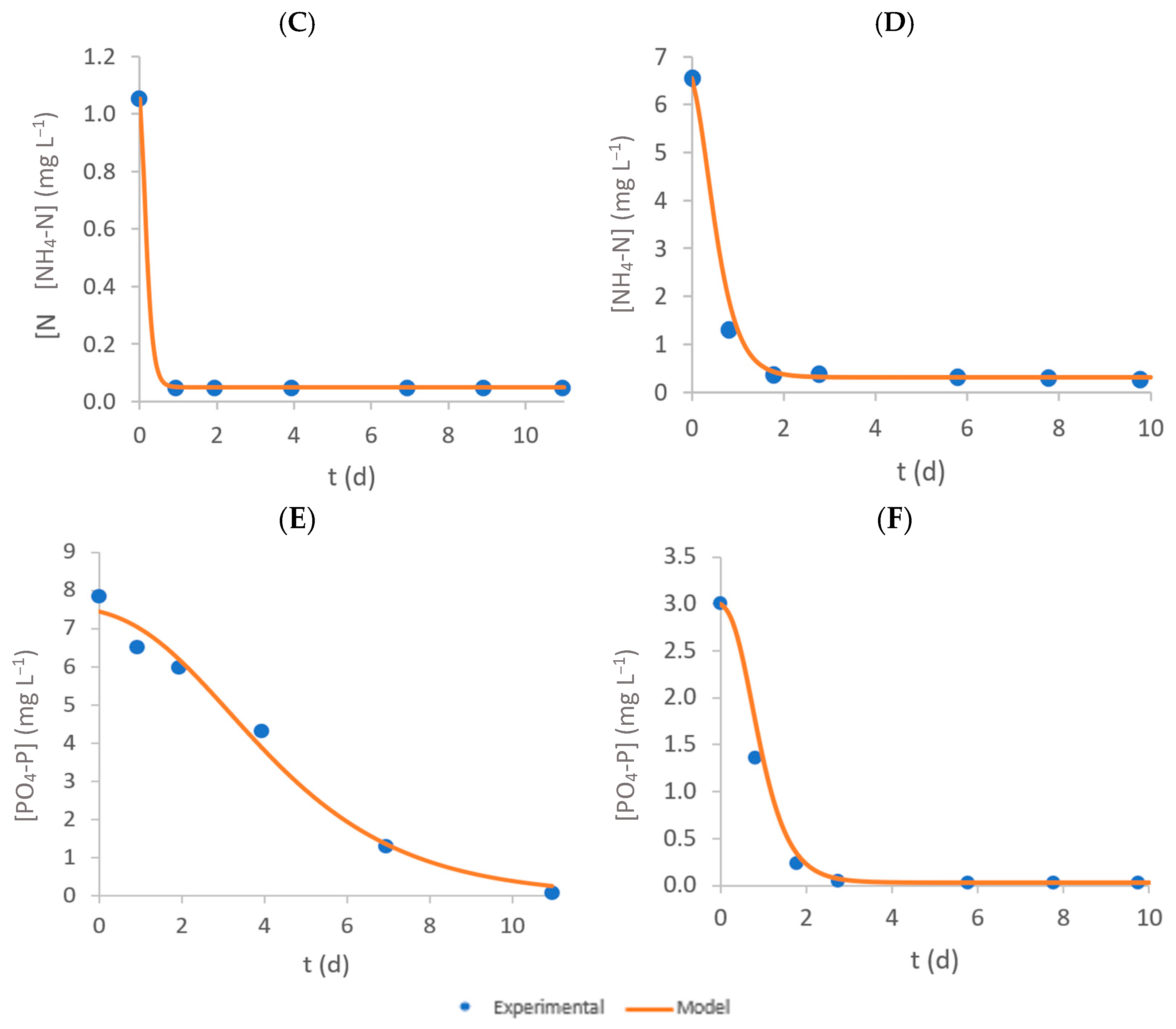 Bioengineering 11 00044 g006b
